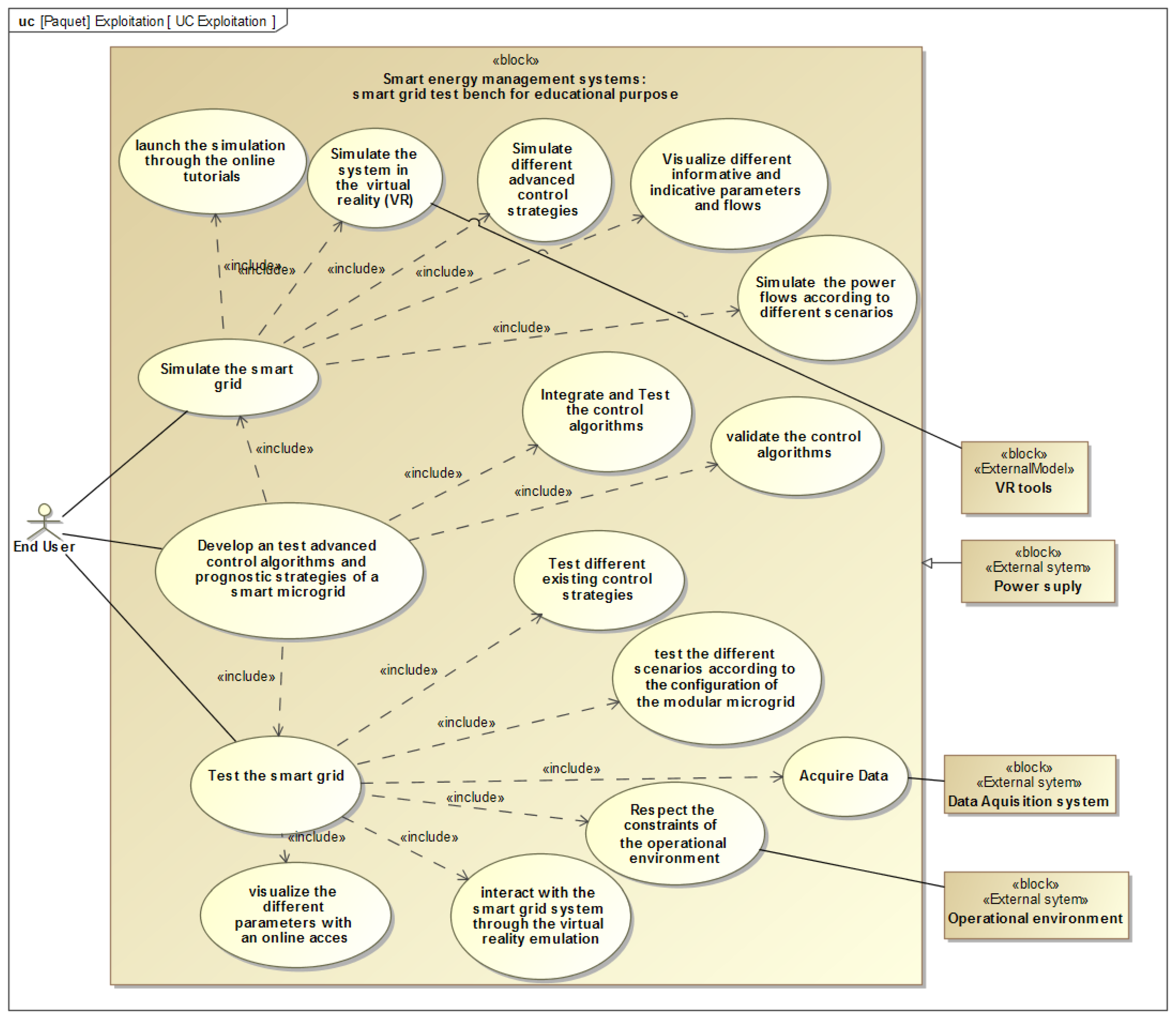Energies 15 02702 g006 550