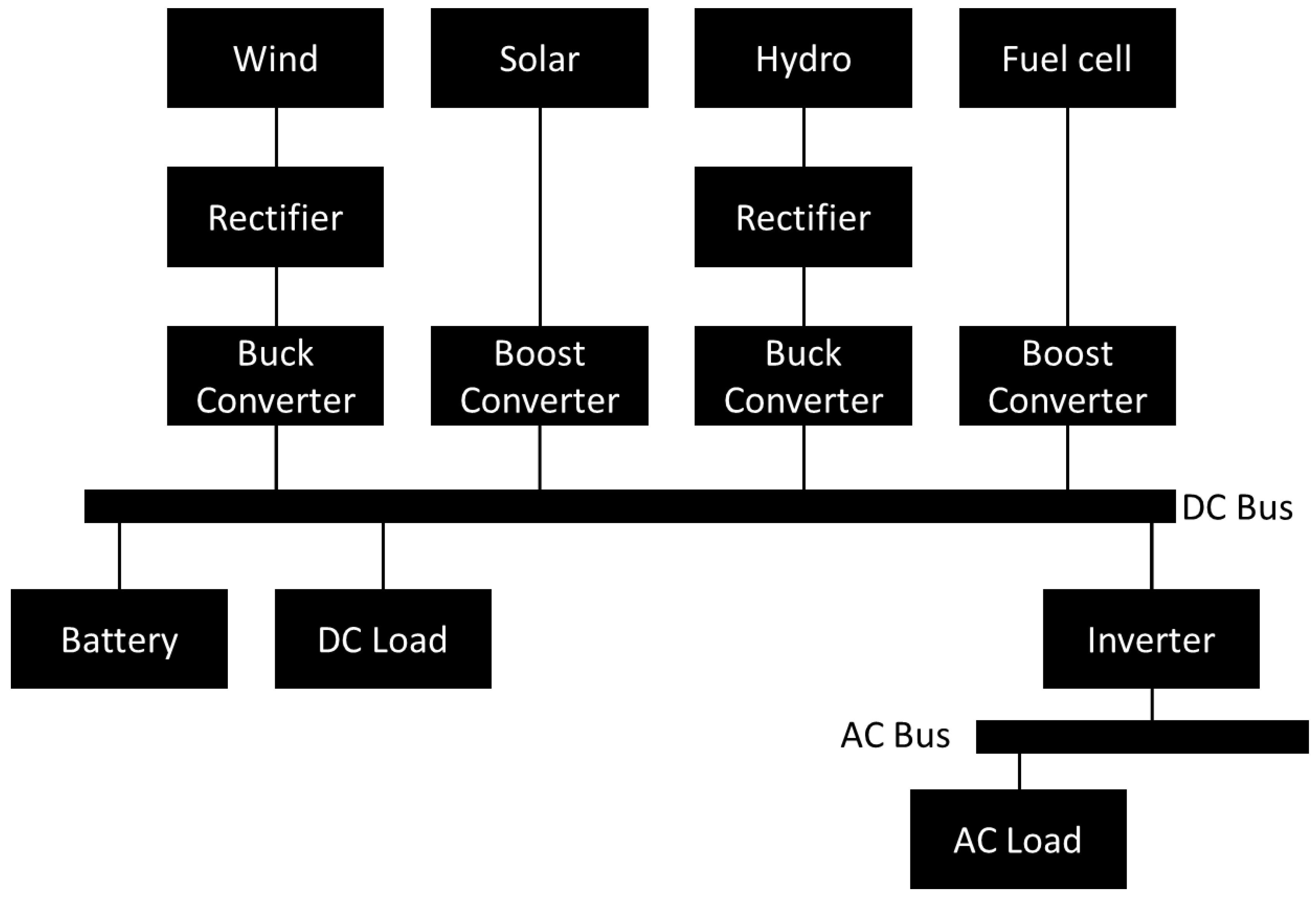 Energies 15 02702 g007 550