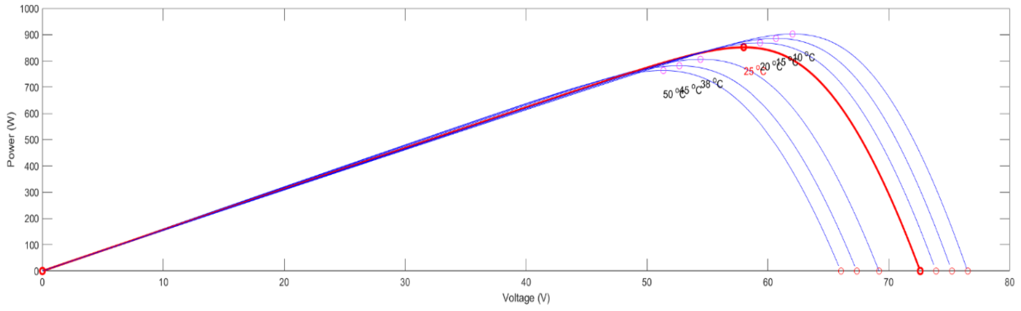 Energies 15 02702 g011 550