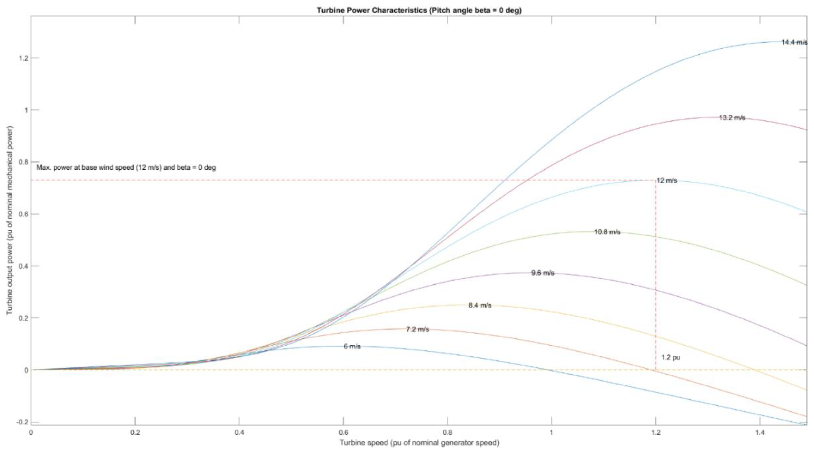 Energies 15 02702 g014 550