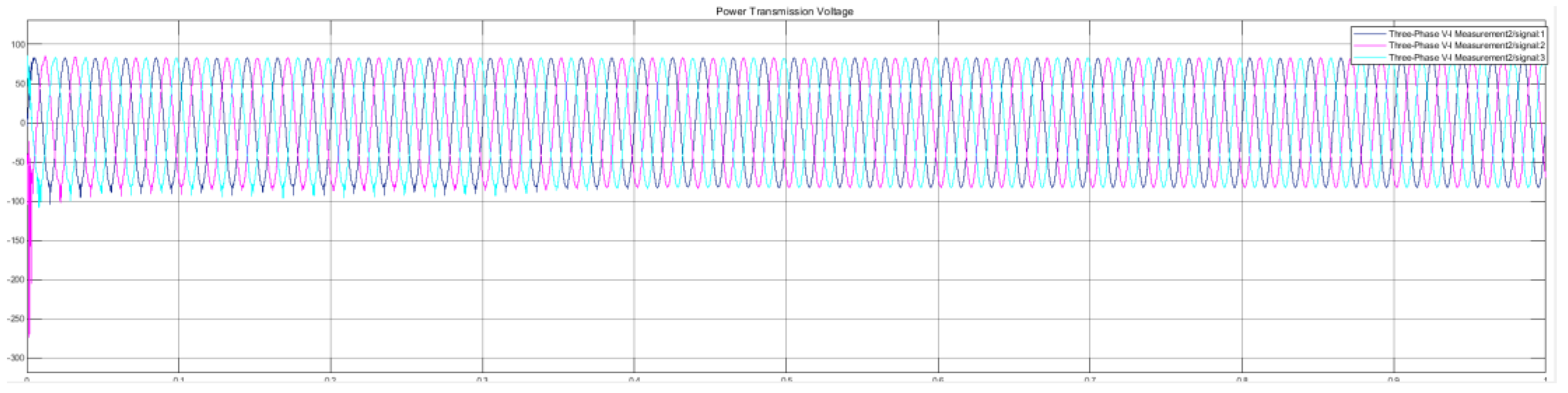 Energies 15 02702 g016 550