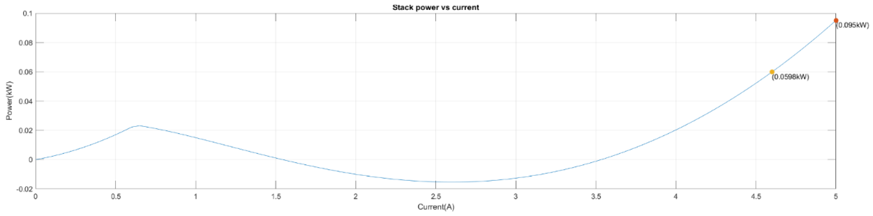 Energies 15 02702 g019 550