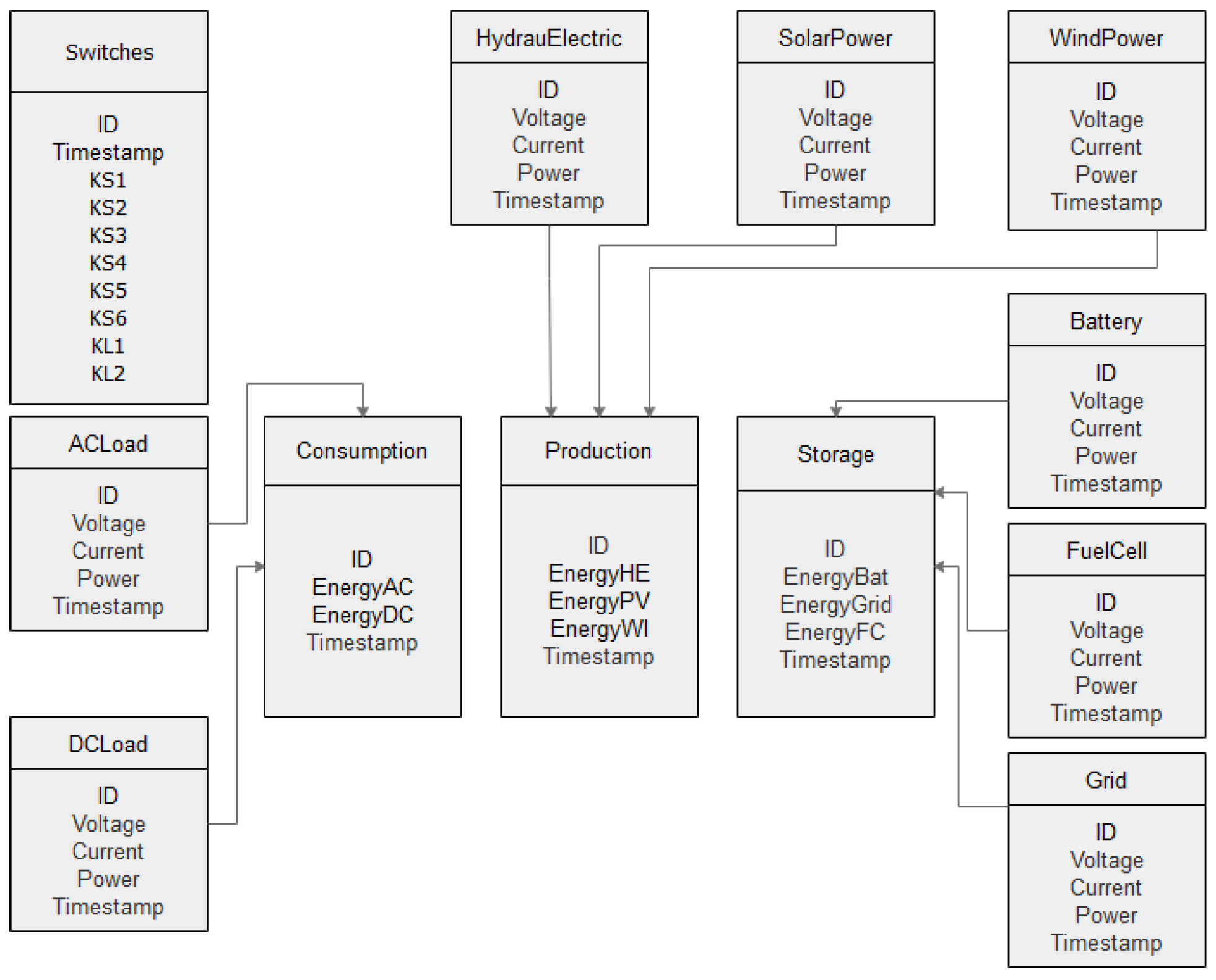 Energies 15 02702 g021 550