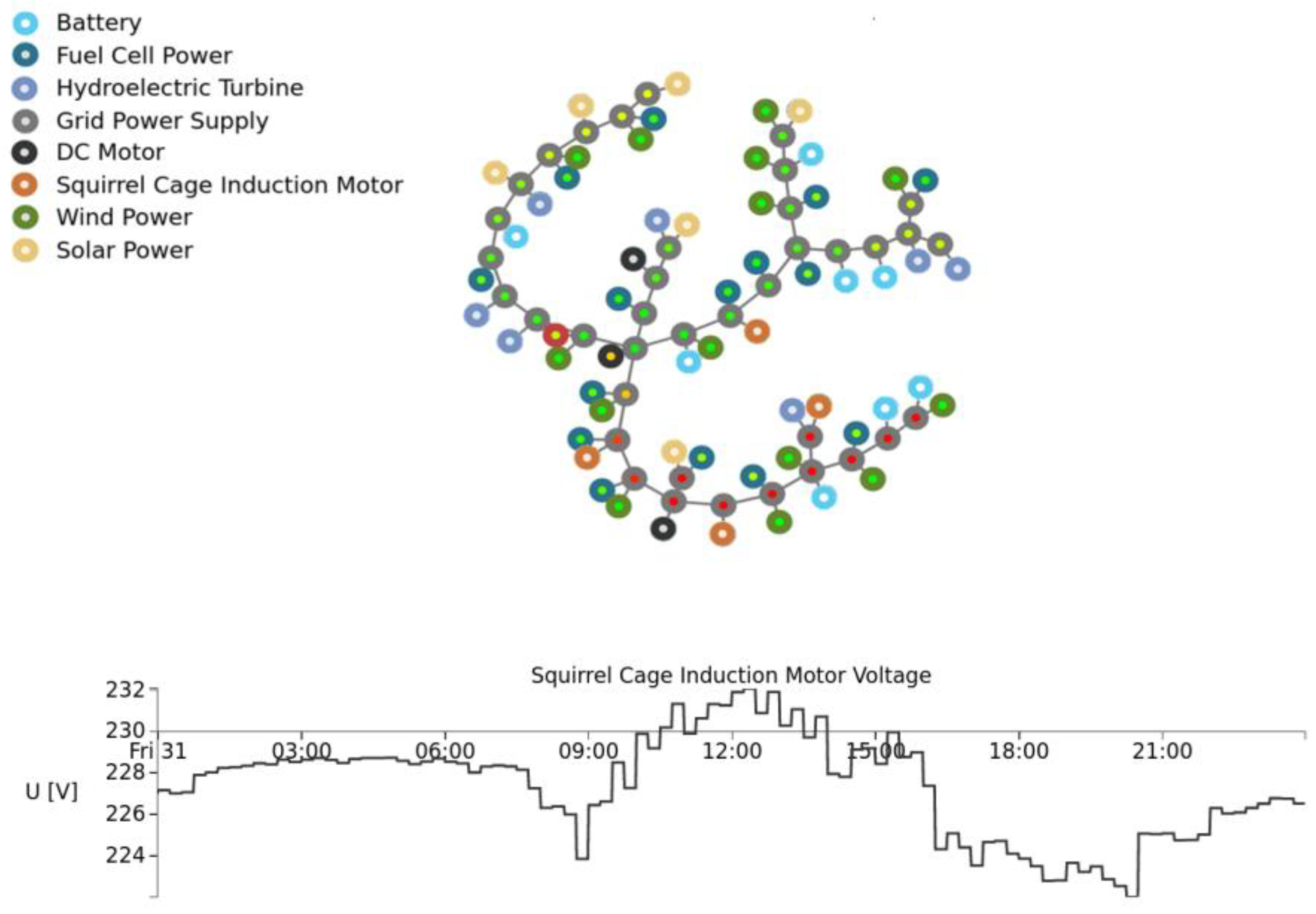 Energies 15 02702 g024 550