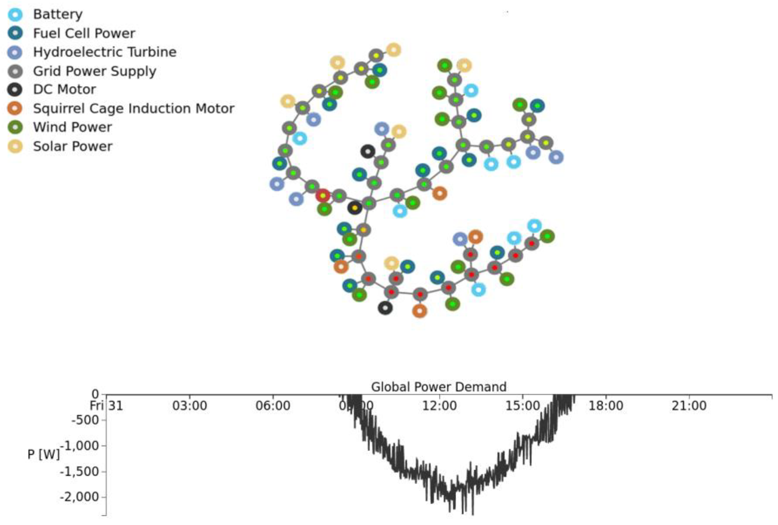 Energies 15 02702 g025 550