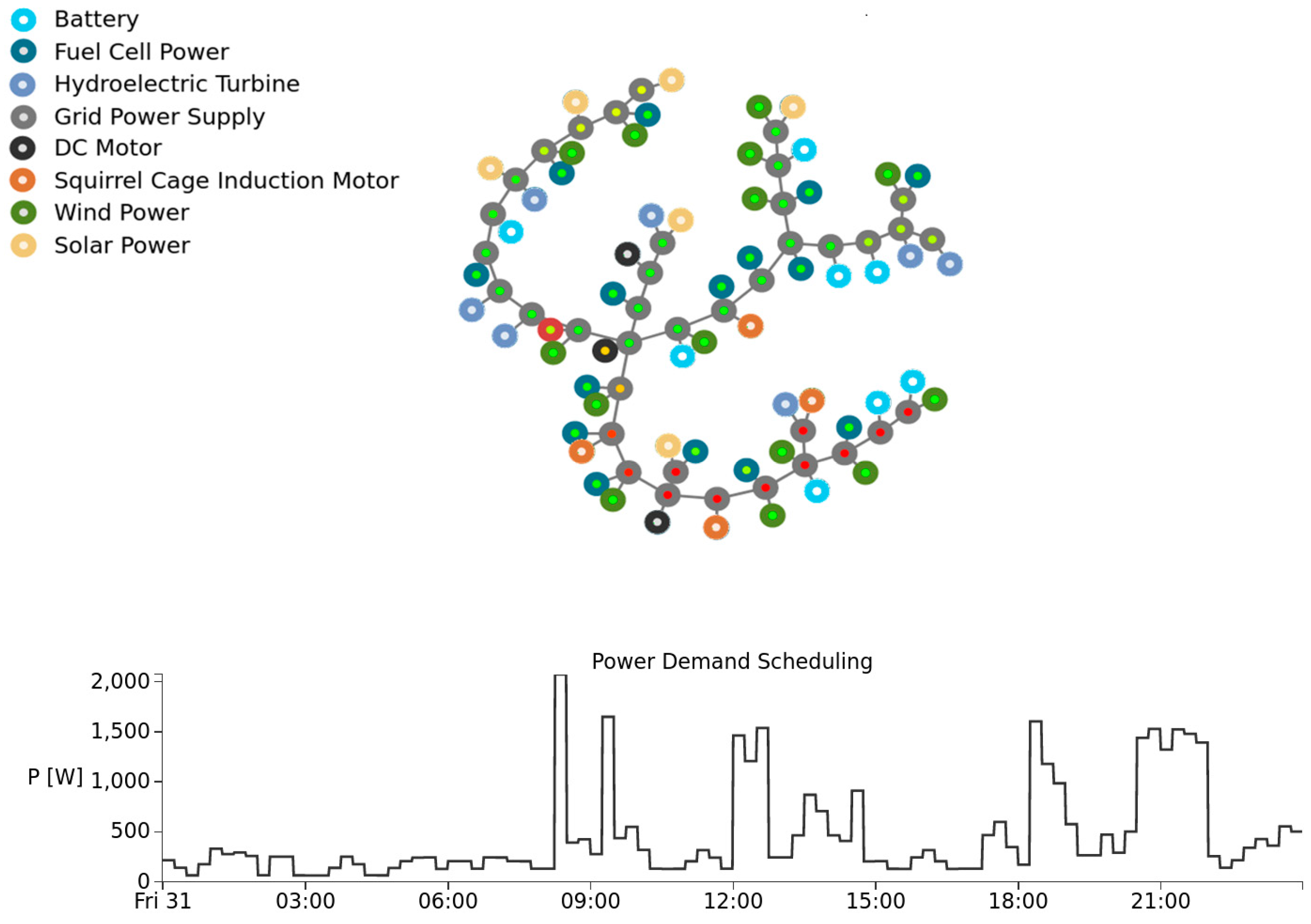 Energies 15 02702 g026 550