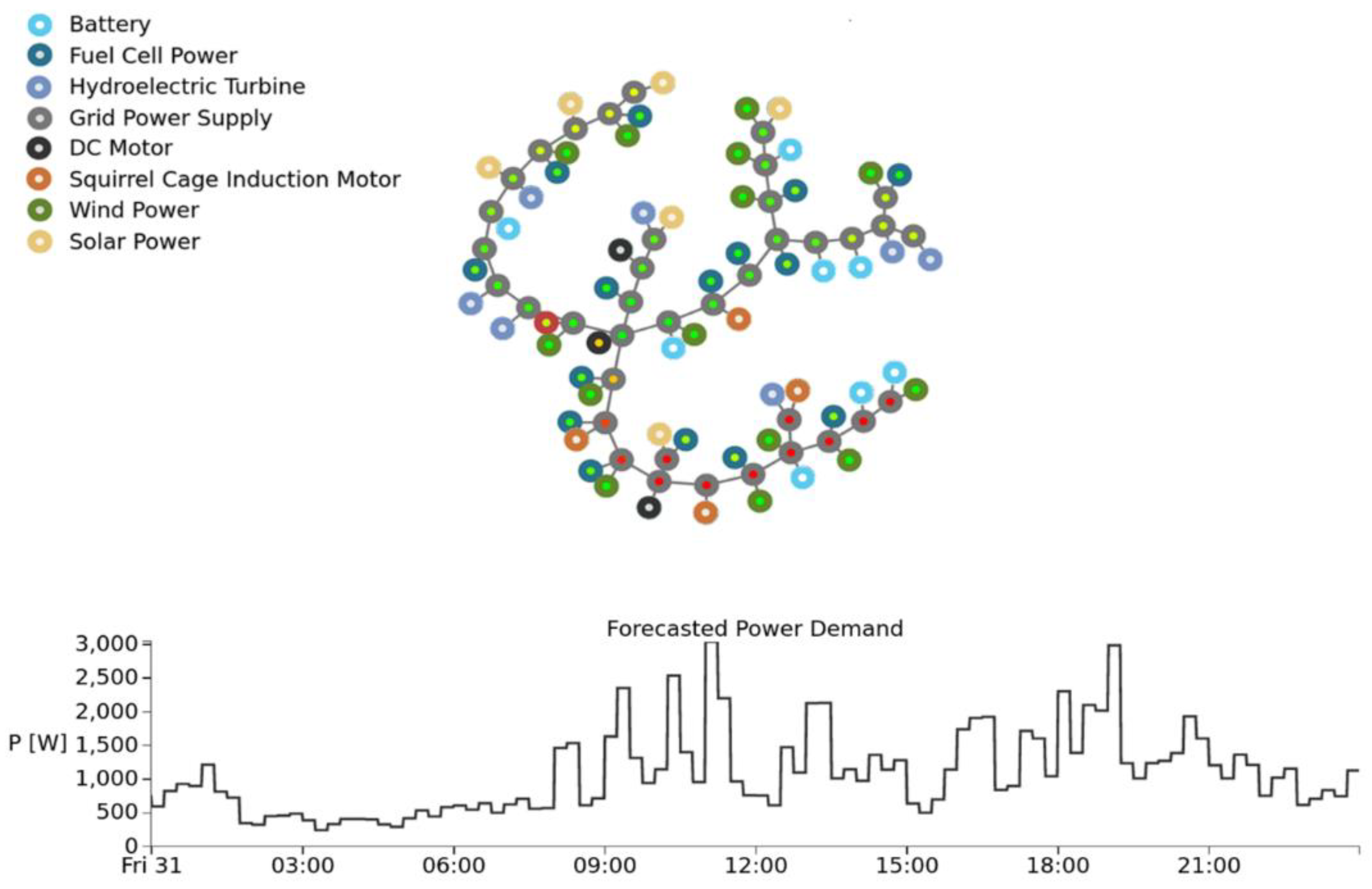Energies 15 02702 g027 550
