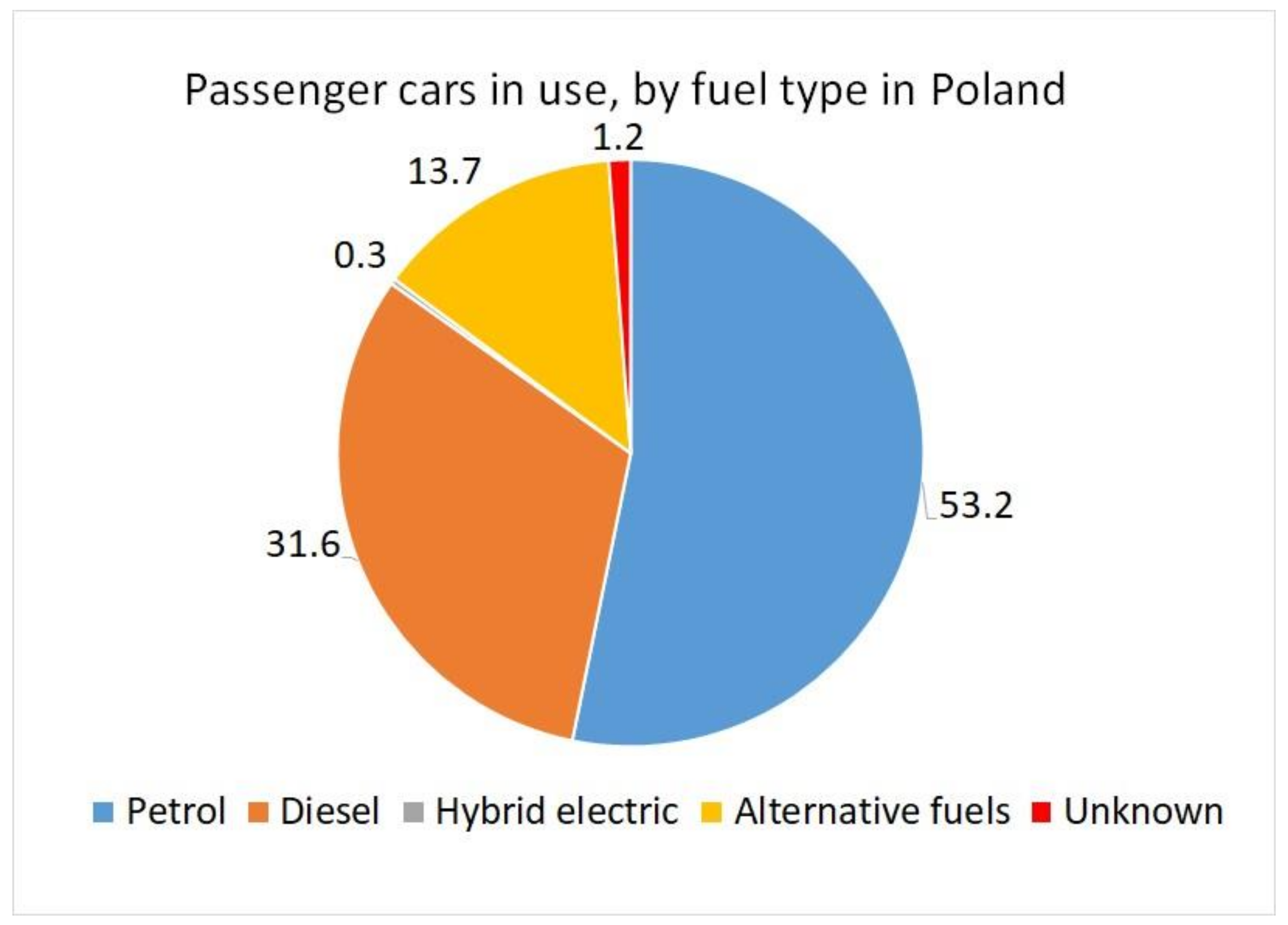Energies 15 02703 g002 550