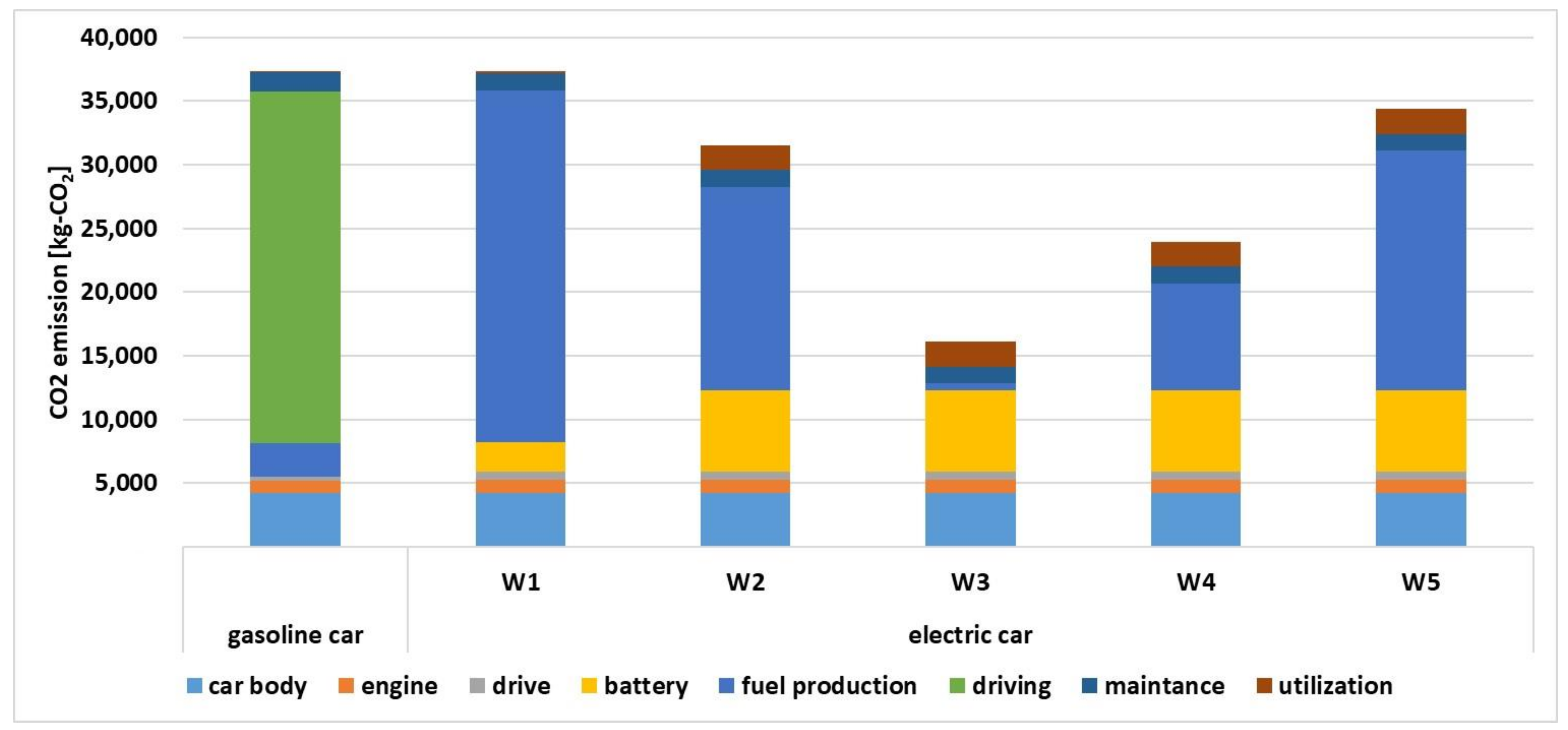 Energies 15 02703 g003 550