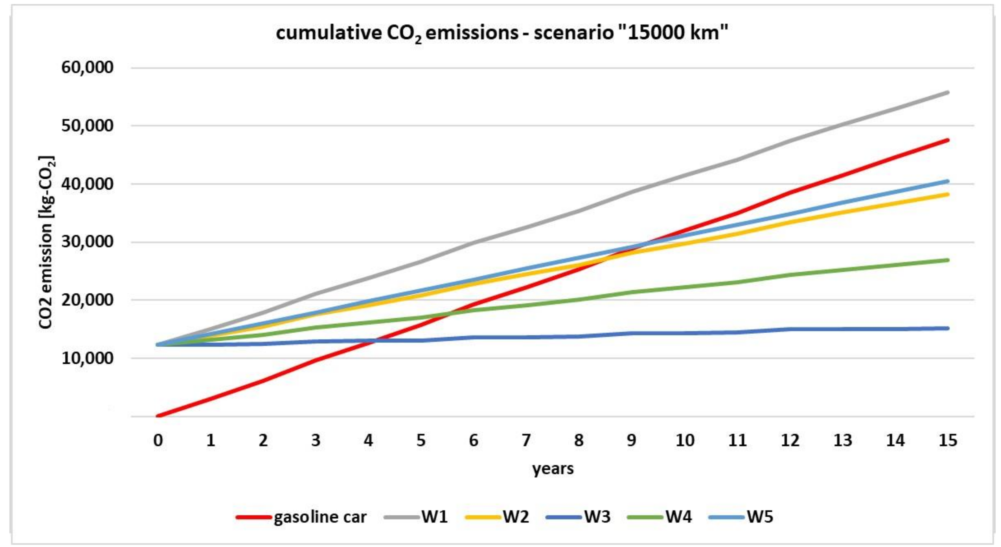Energies 15 02703 g004 550