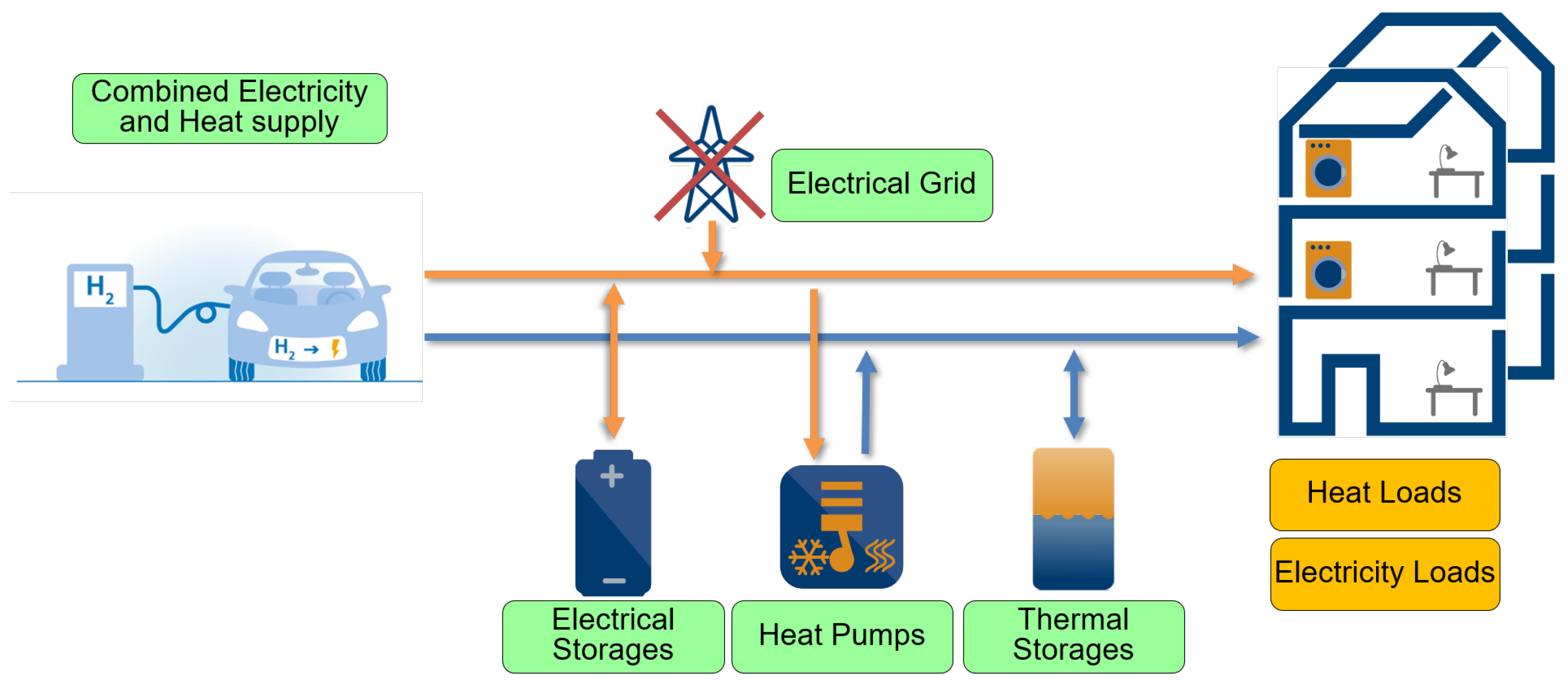 Energies 15 02704 g002