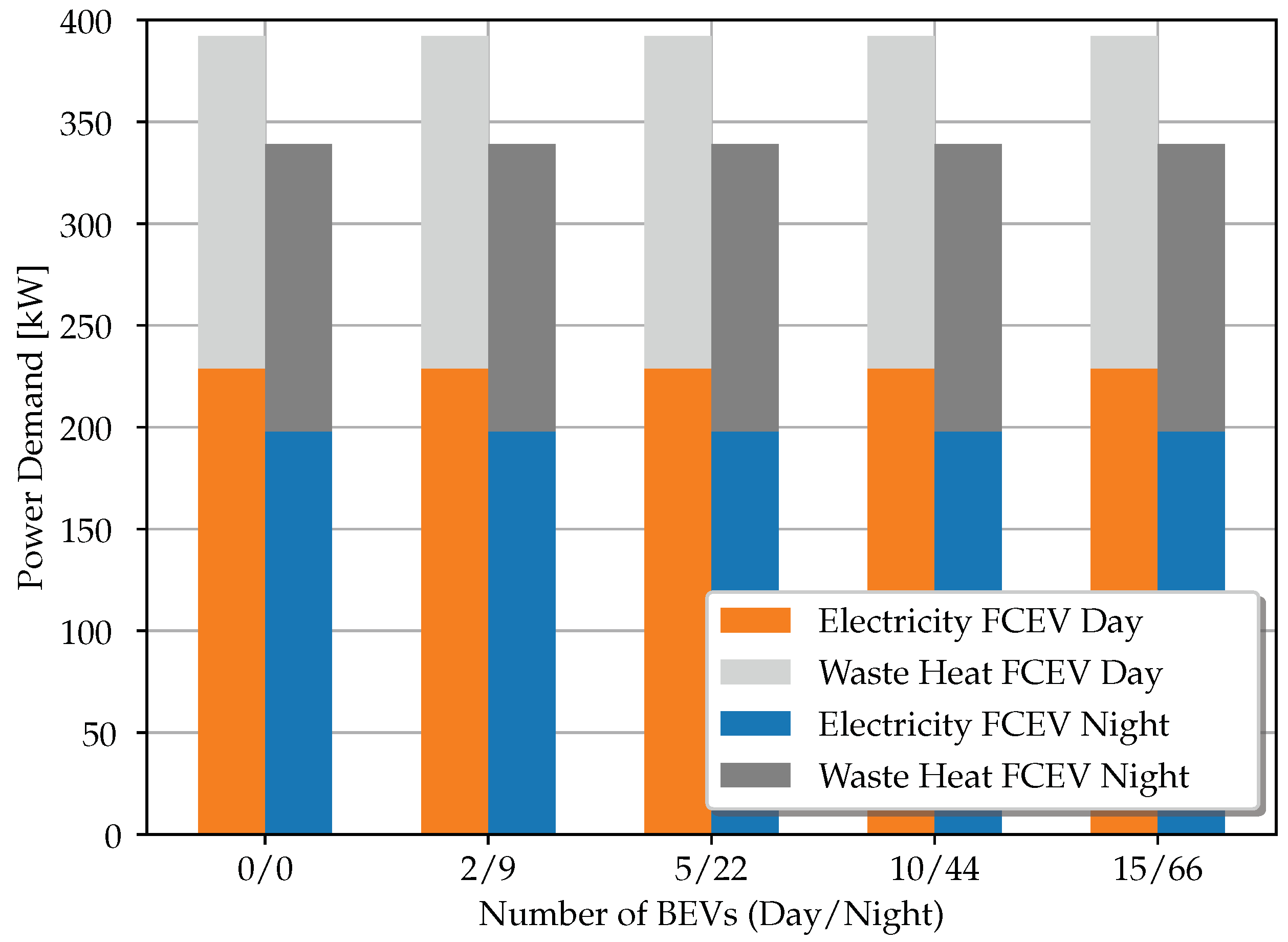 Energies 15 02704 g005