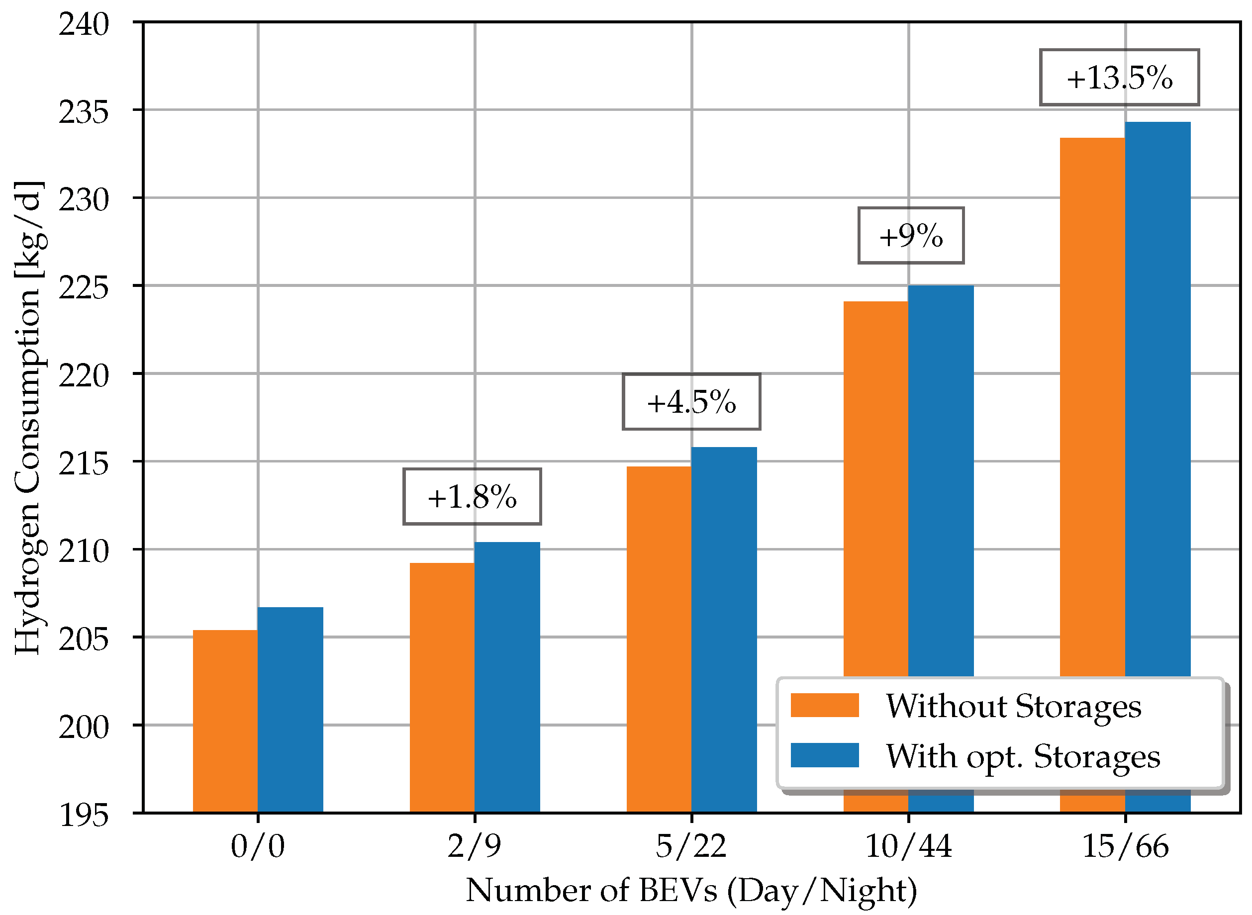 Energies 15 02704 g007