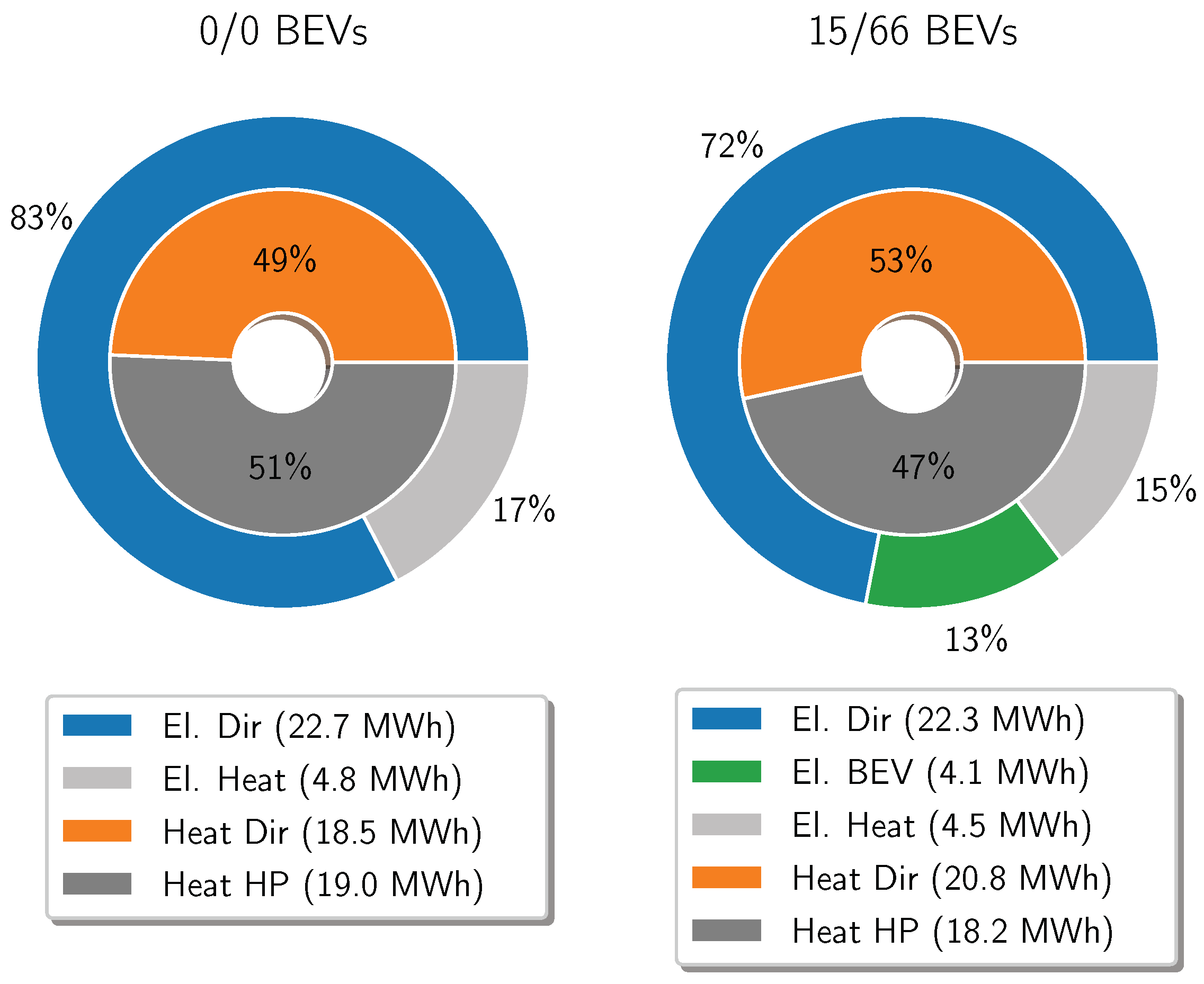 Energies 15 02704 g008