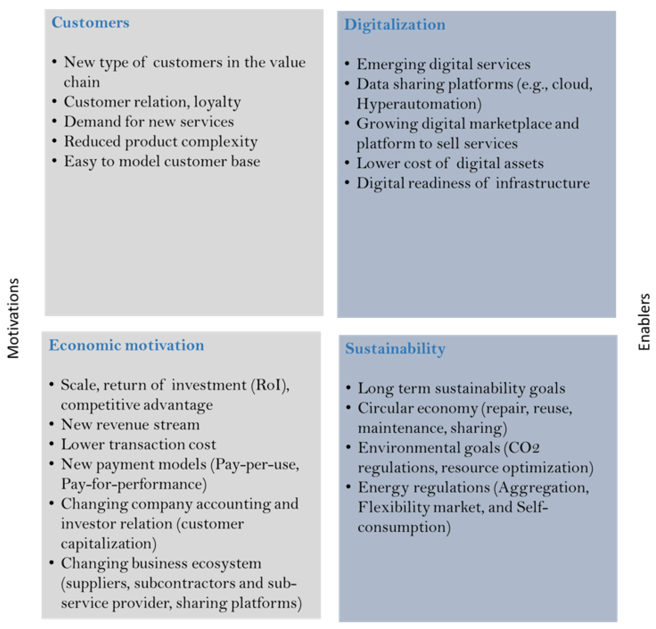 Energies 15 02705 g002 550