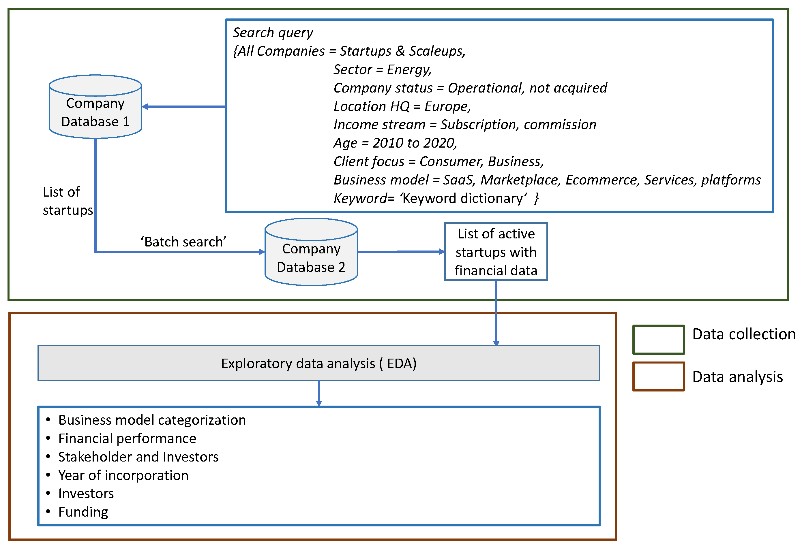 Energies 15 02705 g003 550
