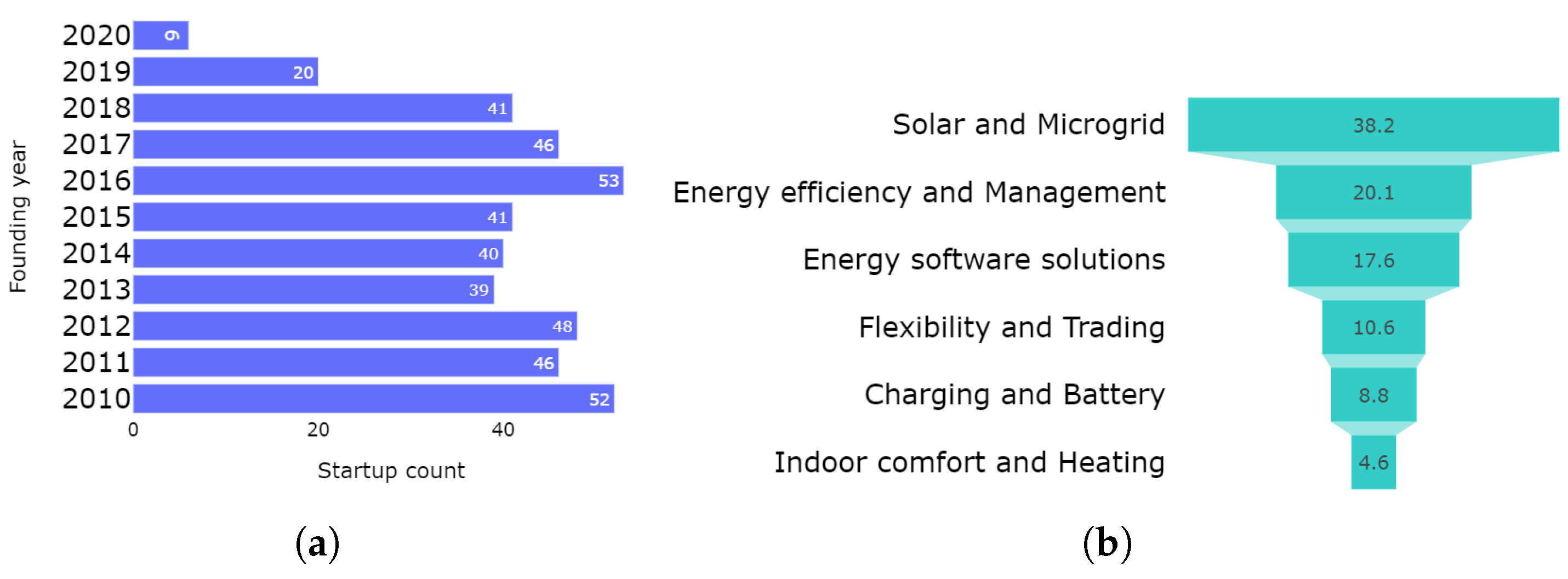 Energies 15 02705 g004 550
