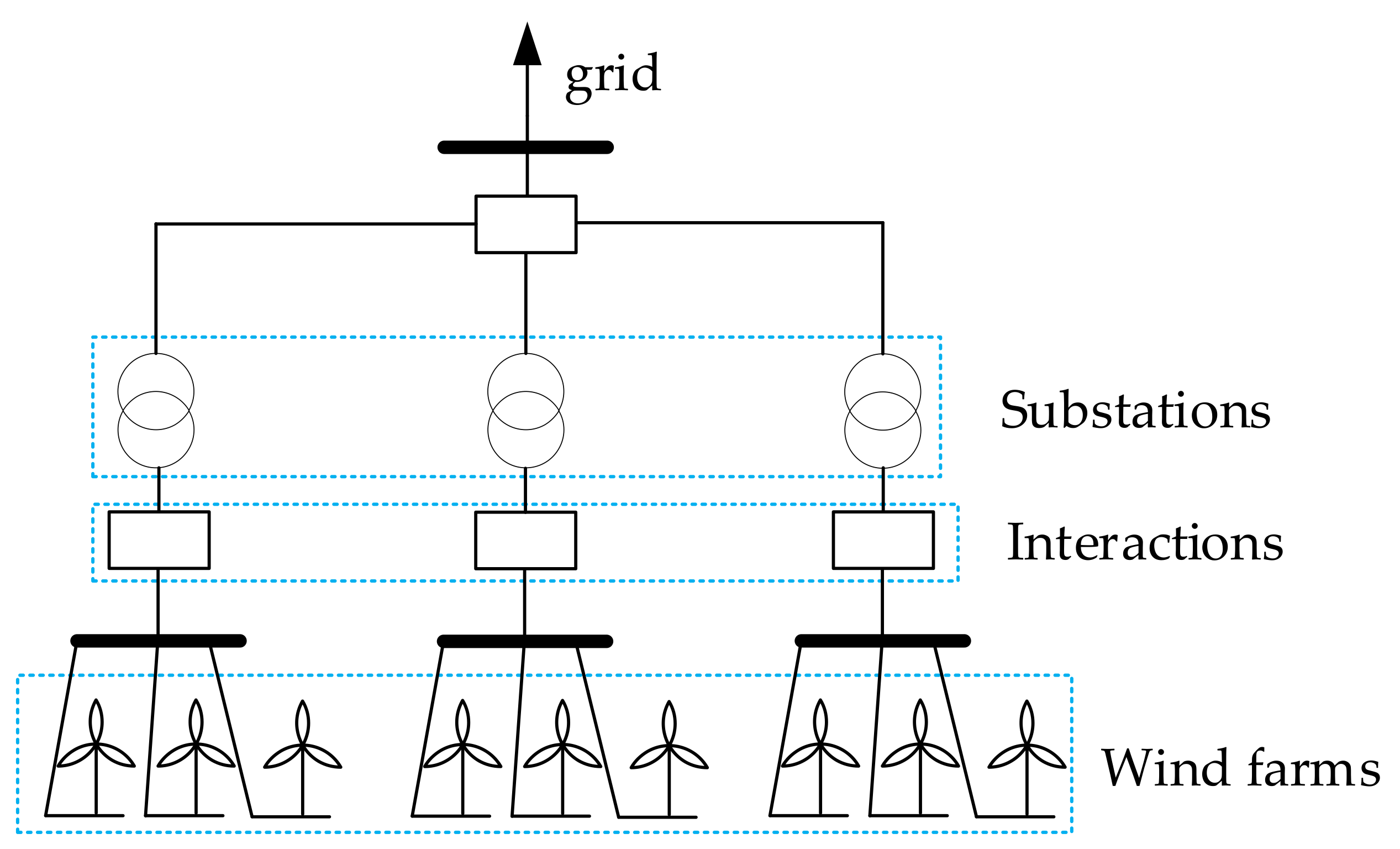 Energies 15 02706 g001 550