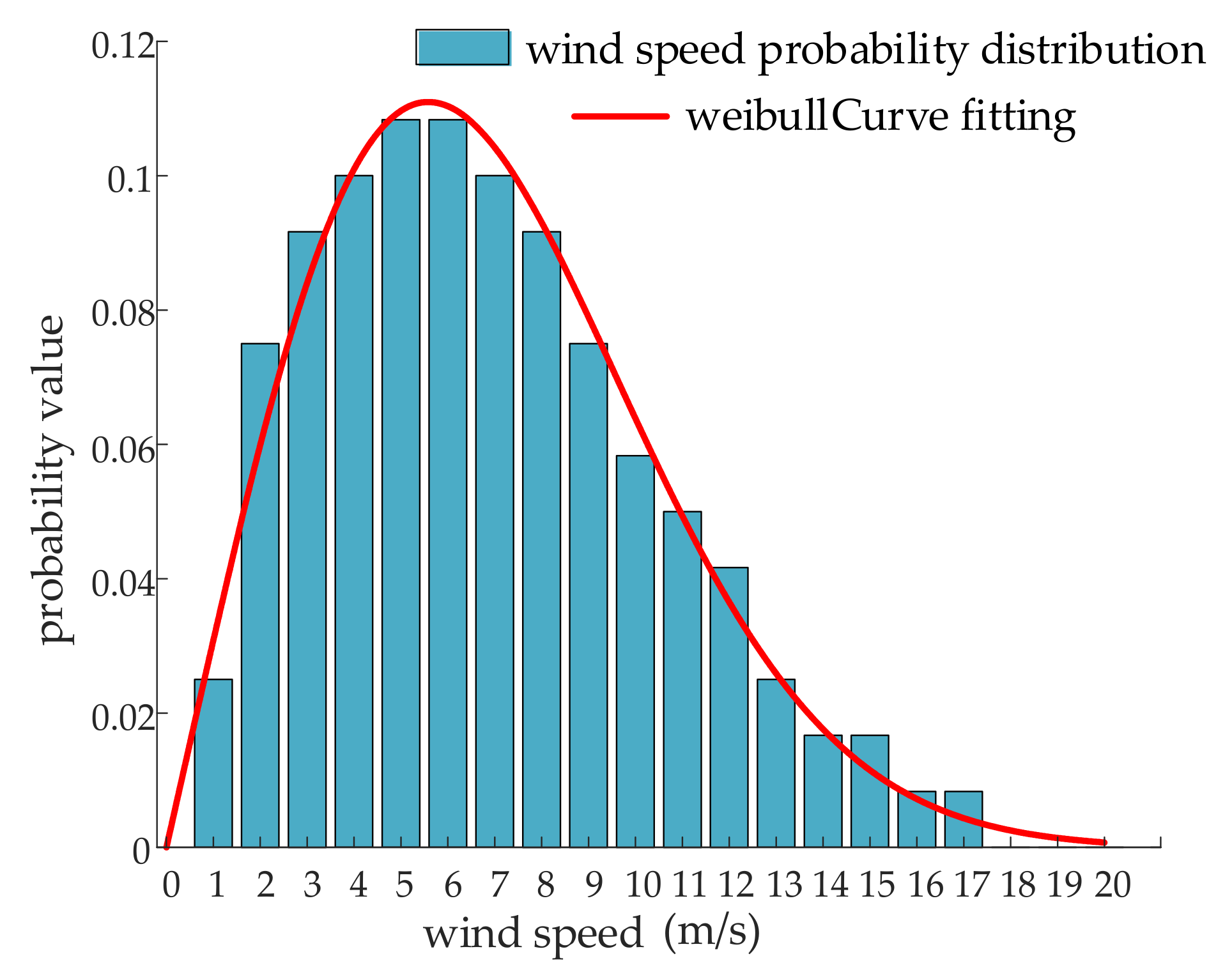 Energies 15 02706 g002 550