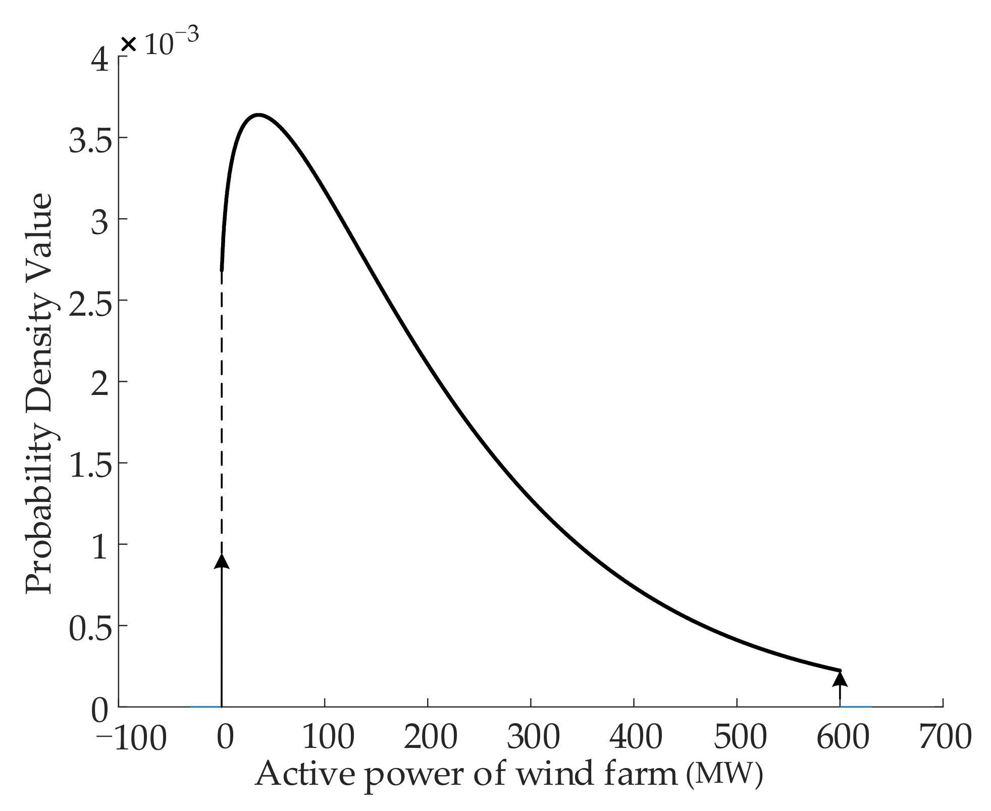 Energies 15 02706 g003 550