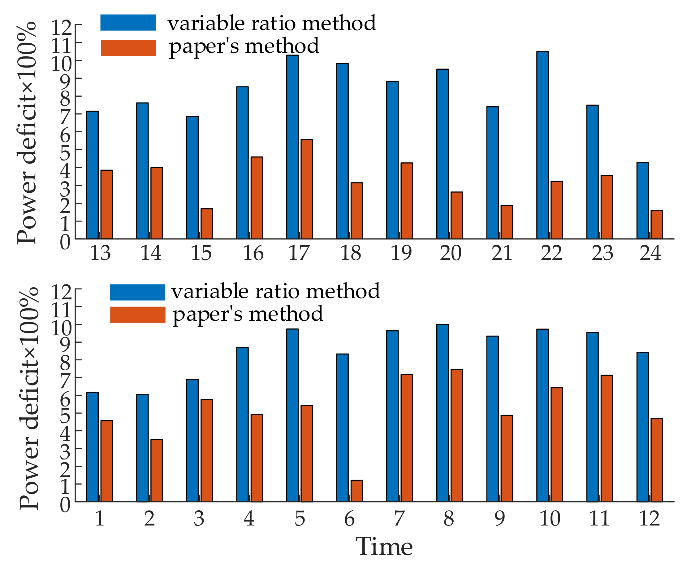 Energies 15 02706 g004 550
