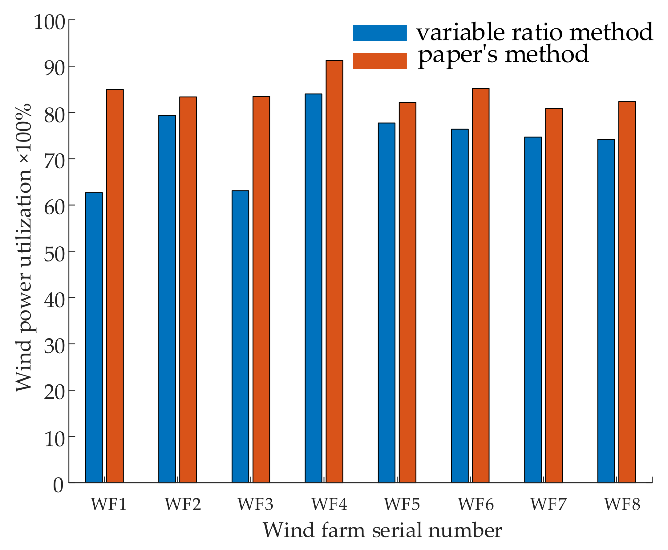 Energies 15 02706 g005 550