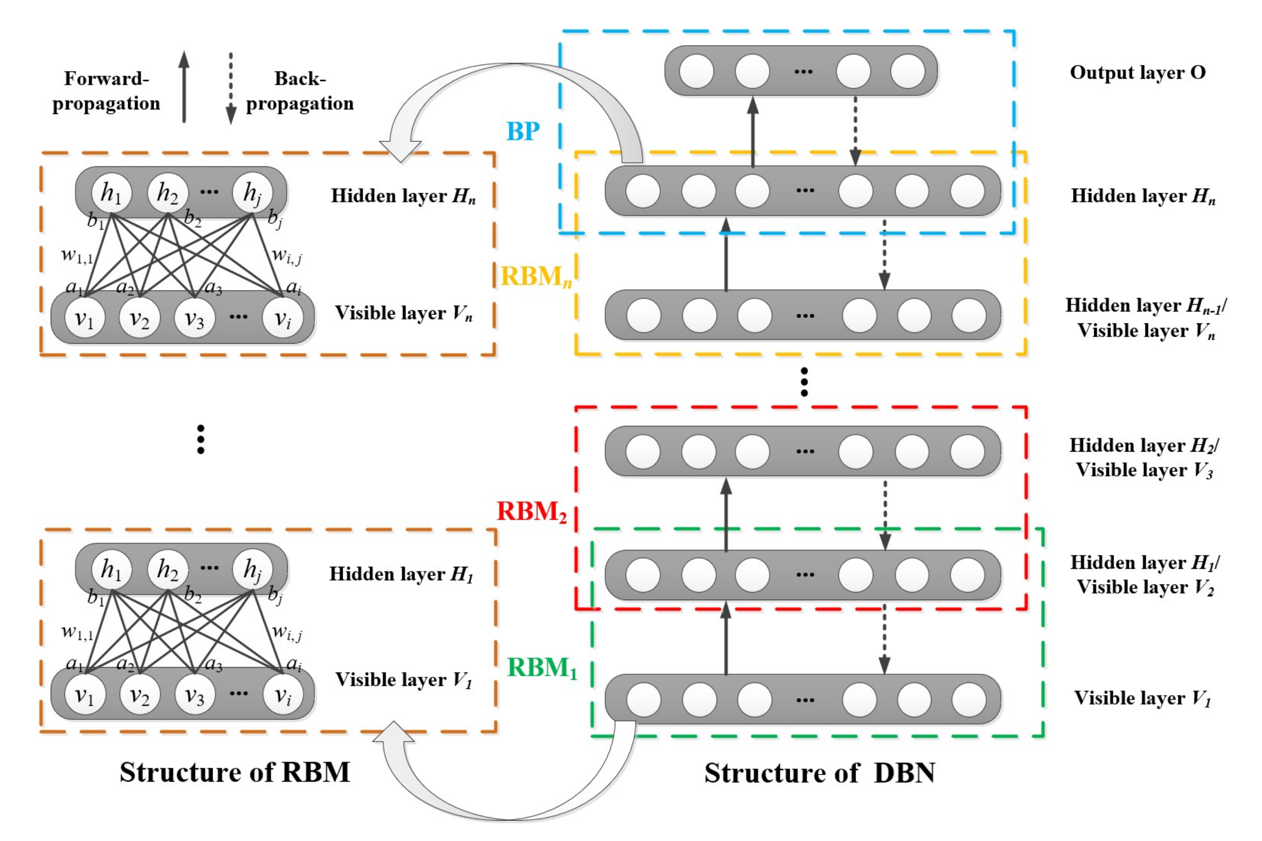 Energies 15 02707 g002 550