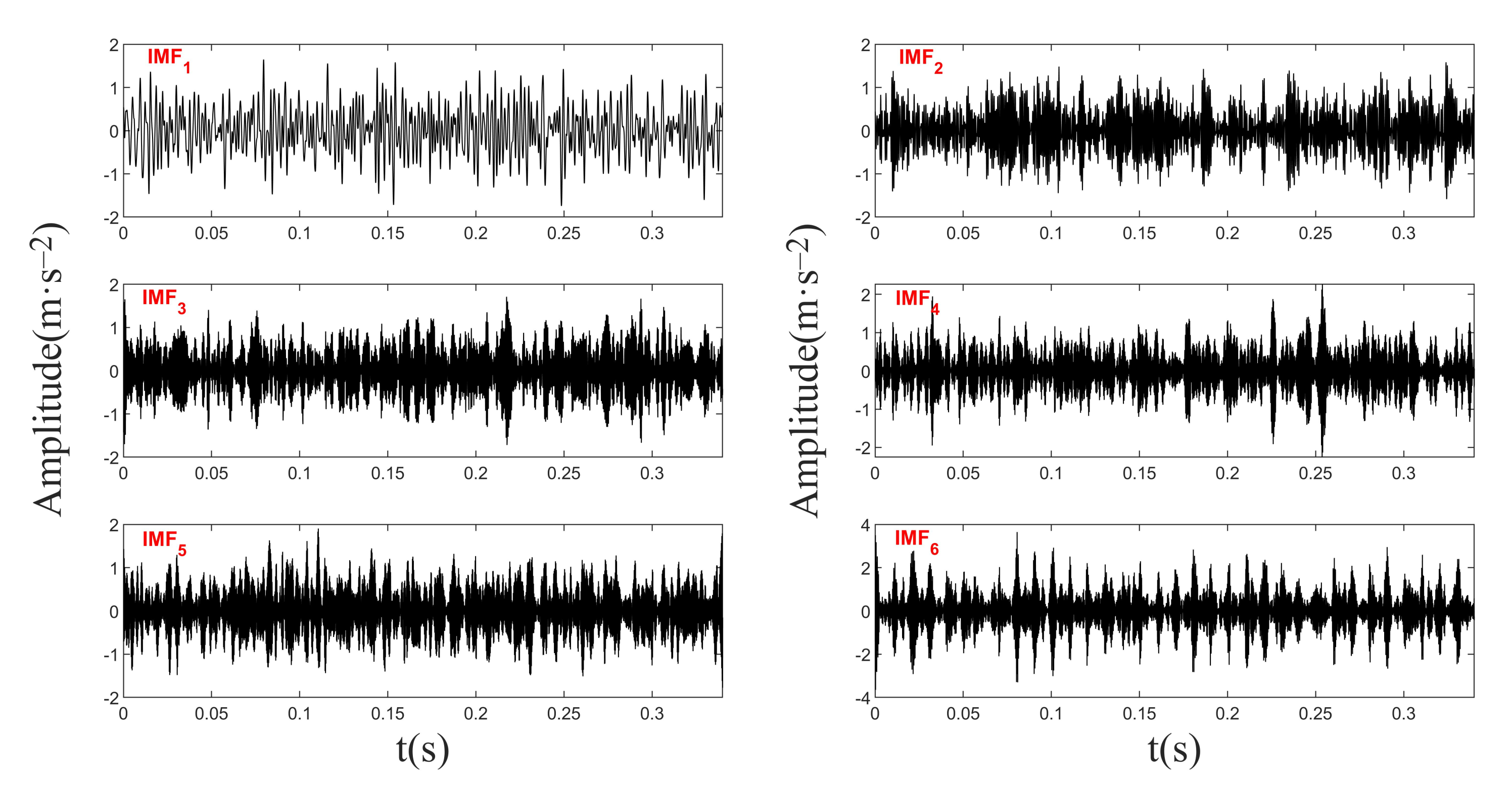 Energies 15 02707 g005 550