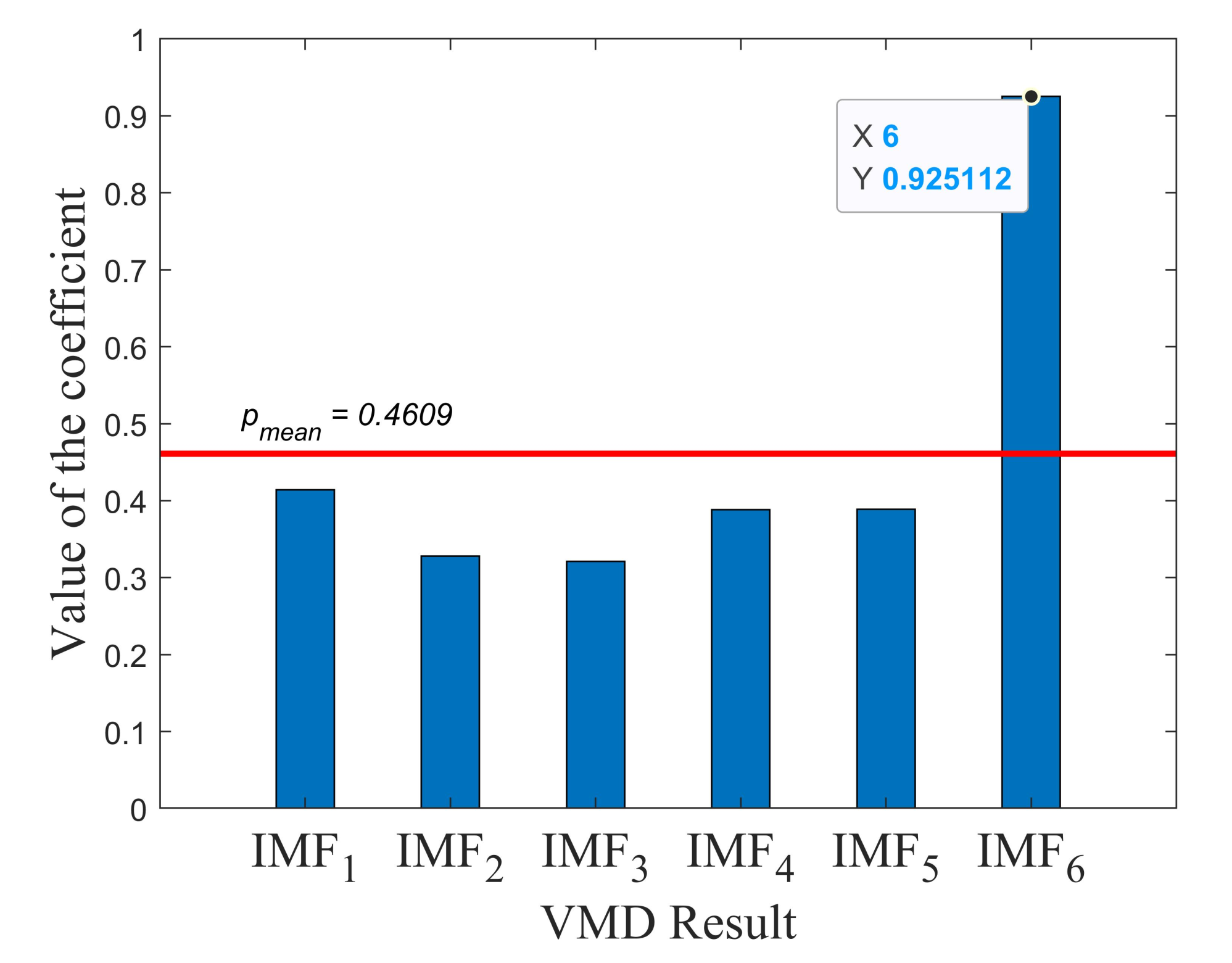 Energies 15 02707 g006 550