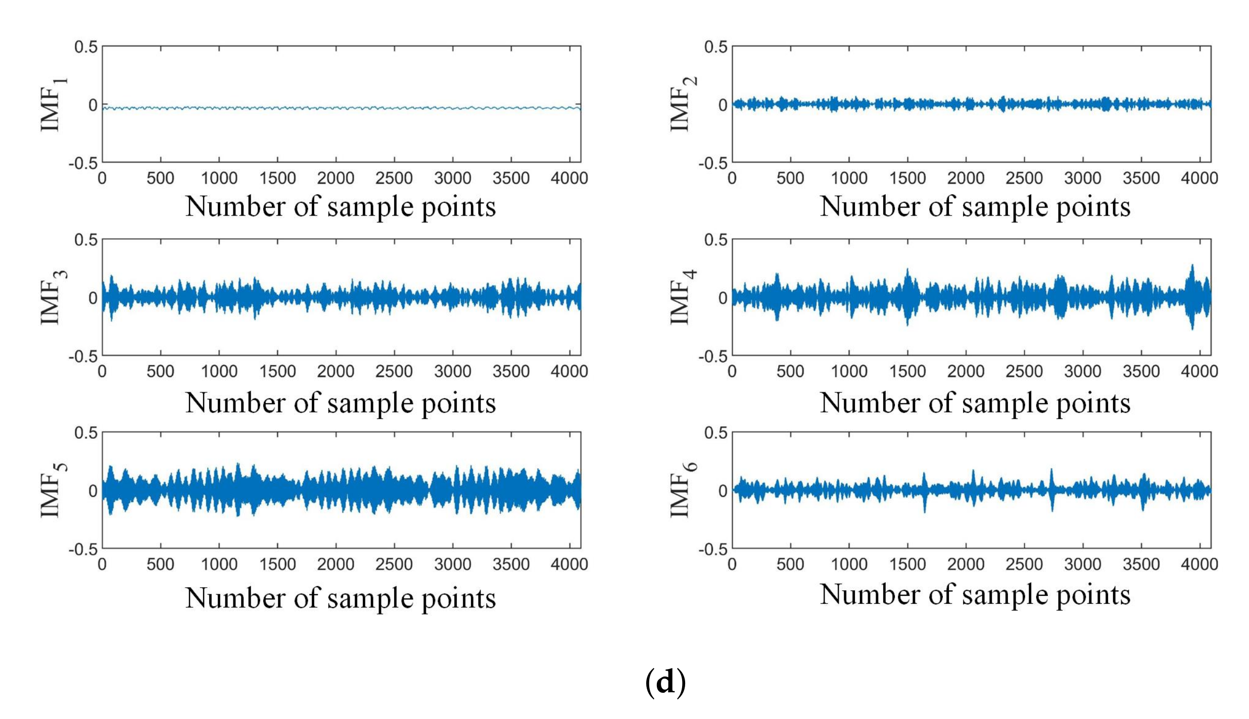 Energies 15 02707 g011b 550