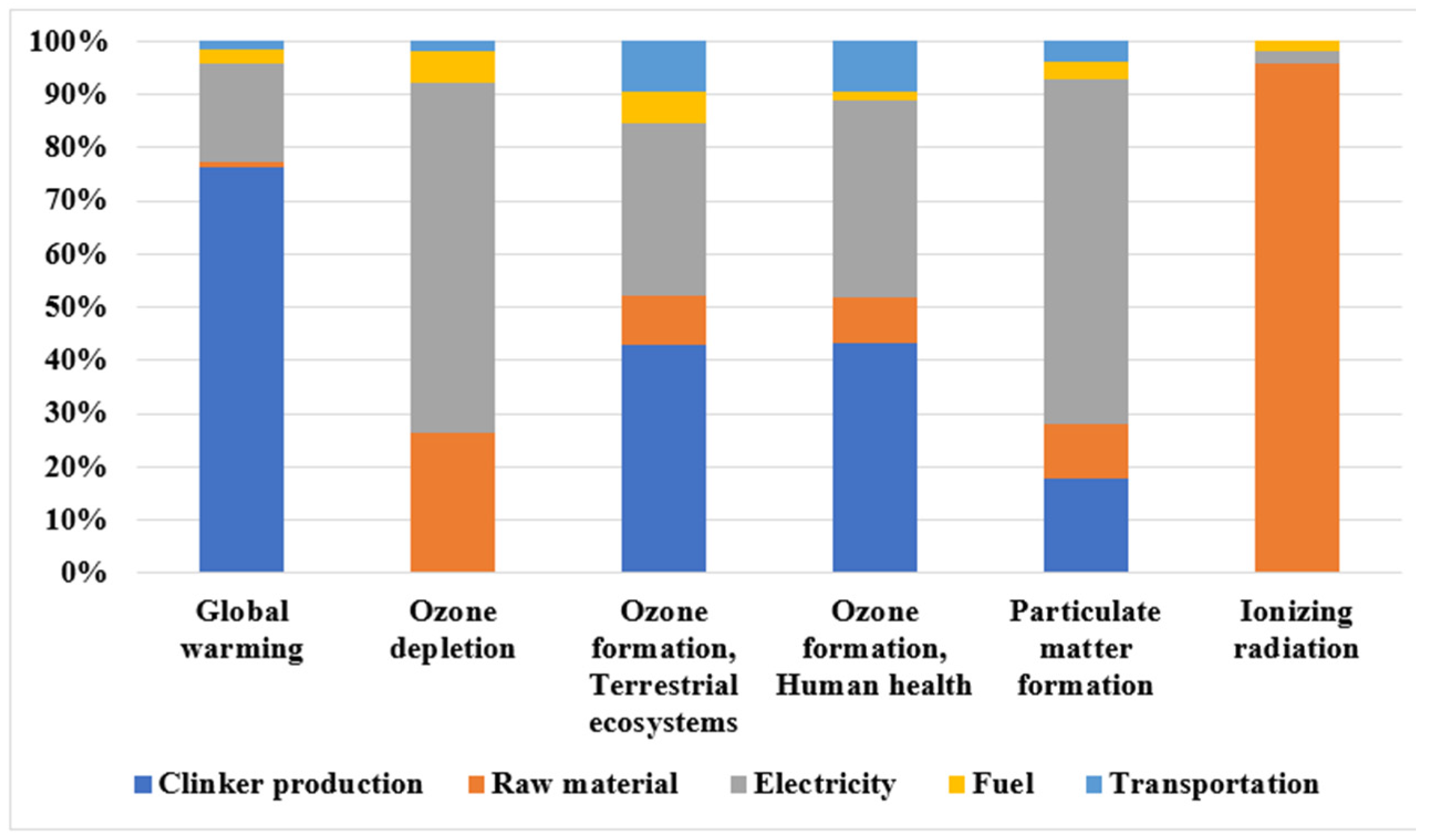 Energies 15 02708 g002