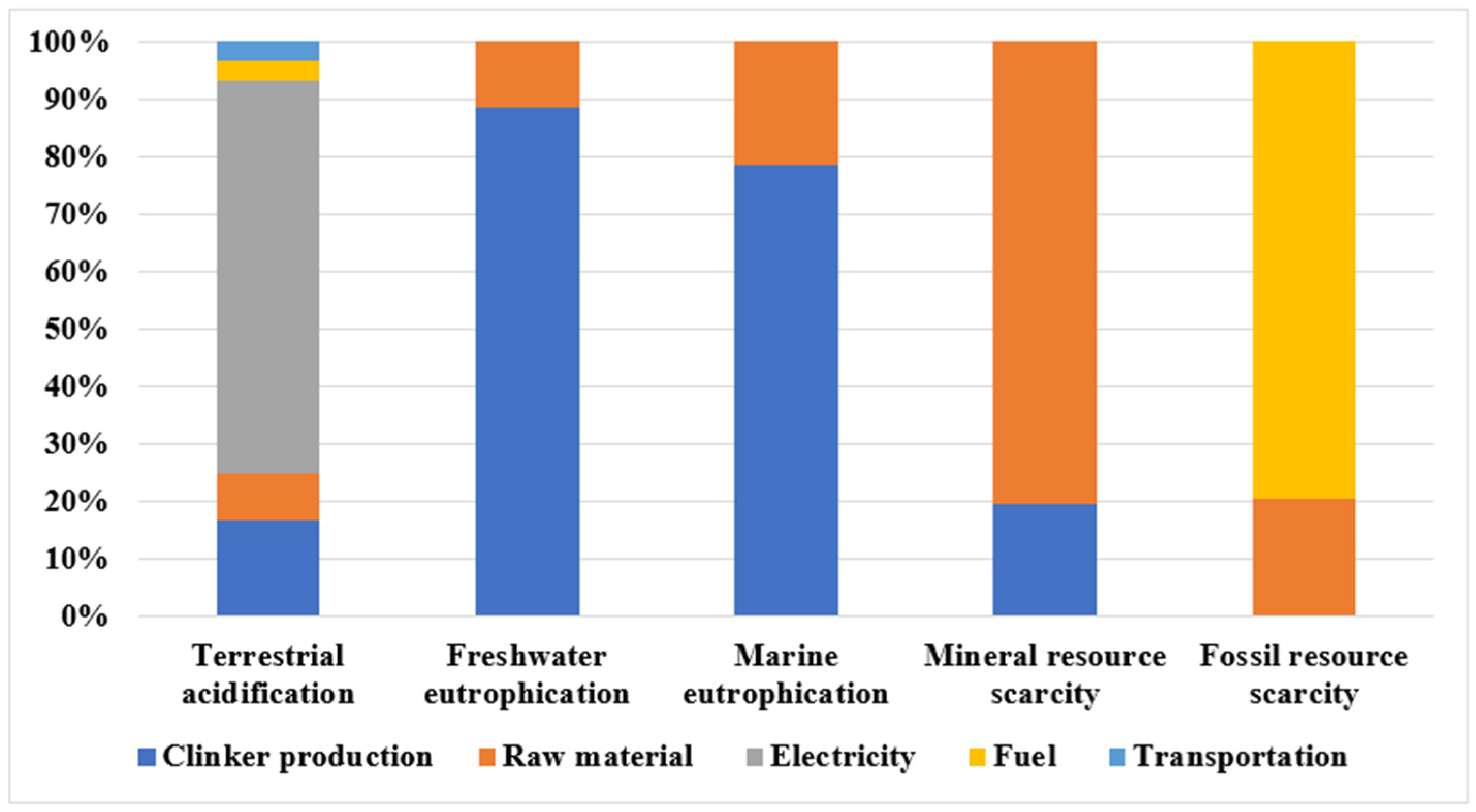 Energies 15 02708 g003