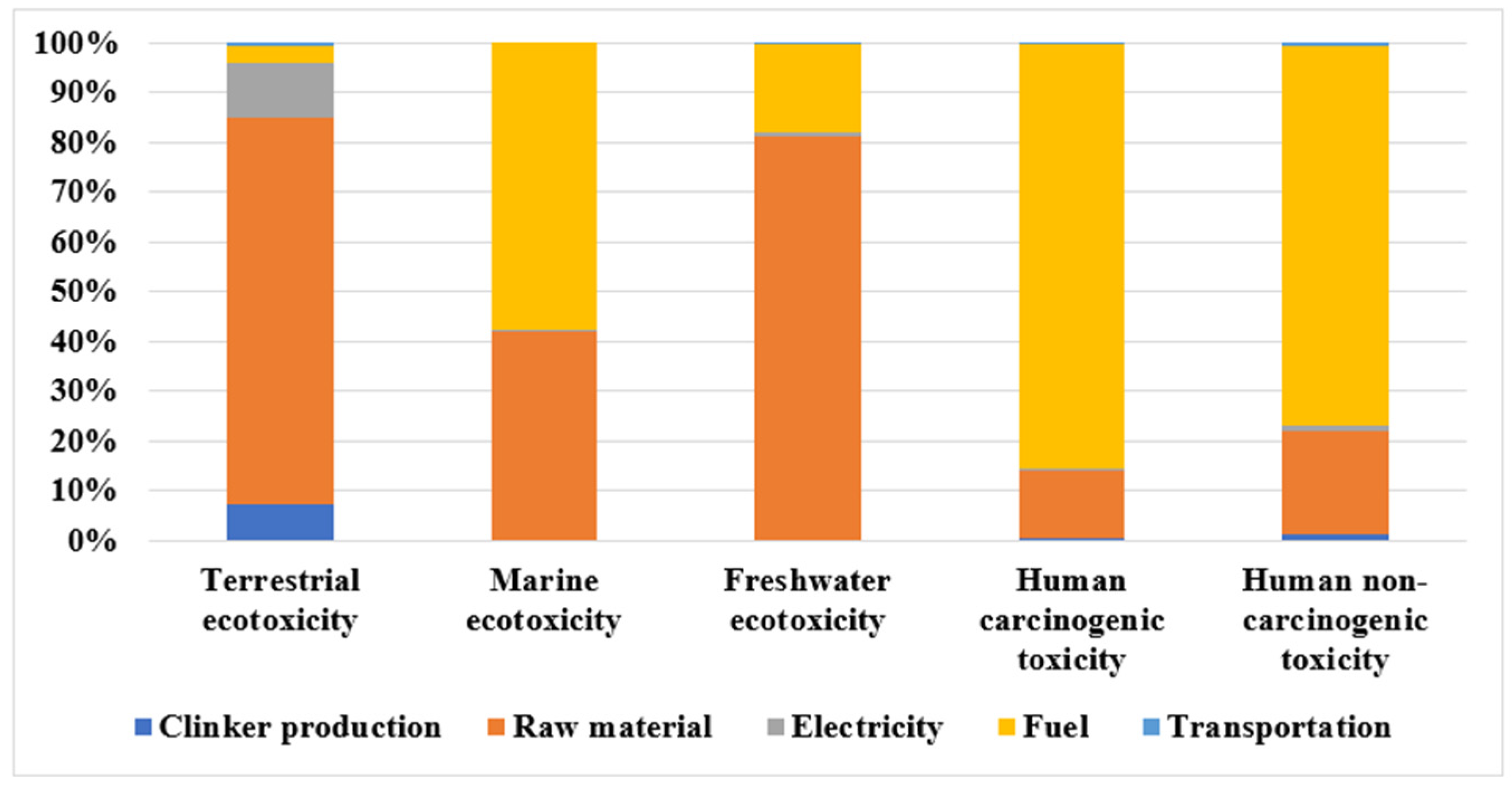 Energies 15 02708 g004