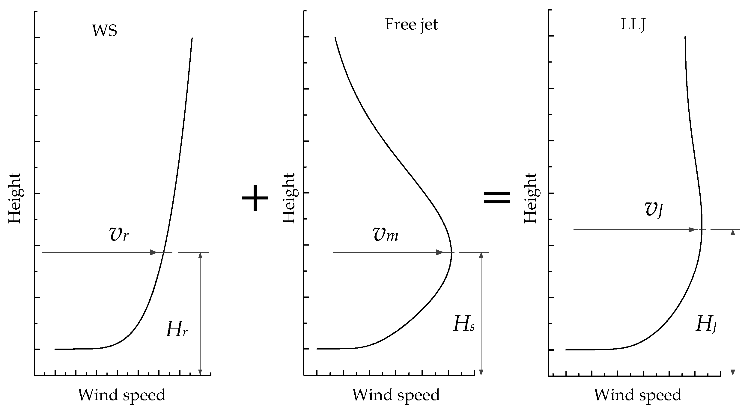 Energies 15 02709 g001 550