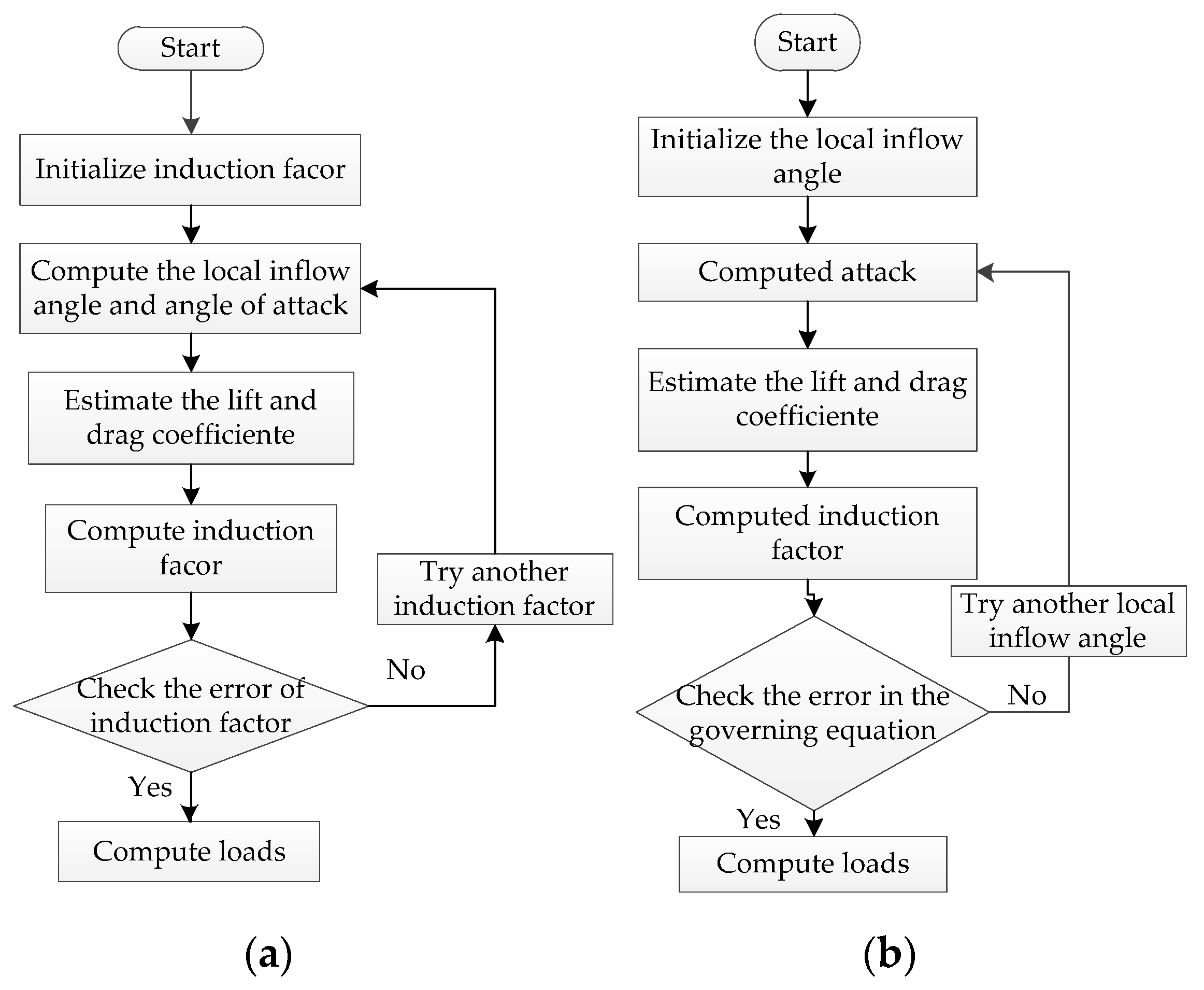 Energies 15 02709 g002 550