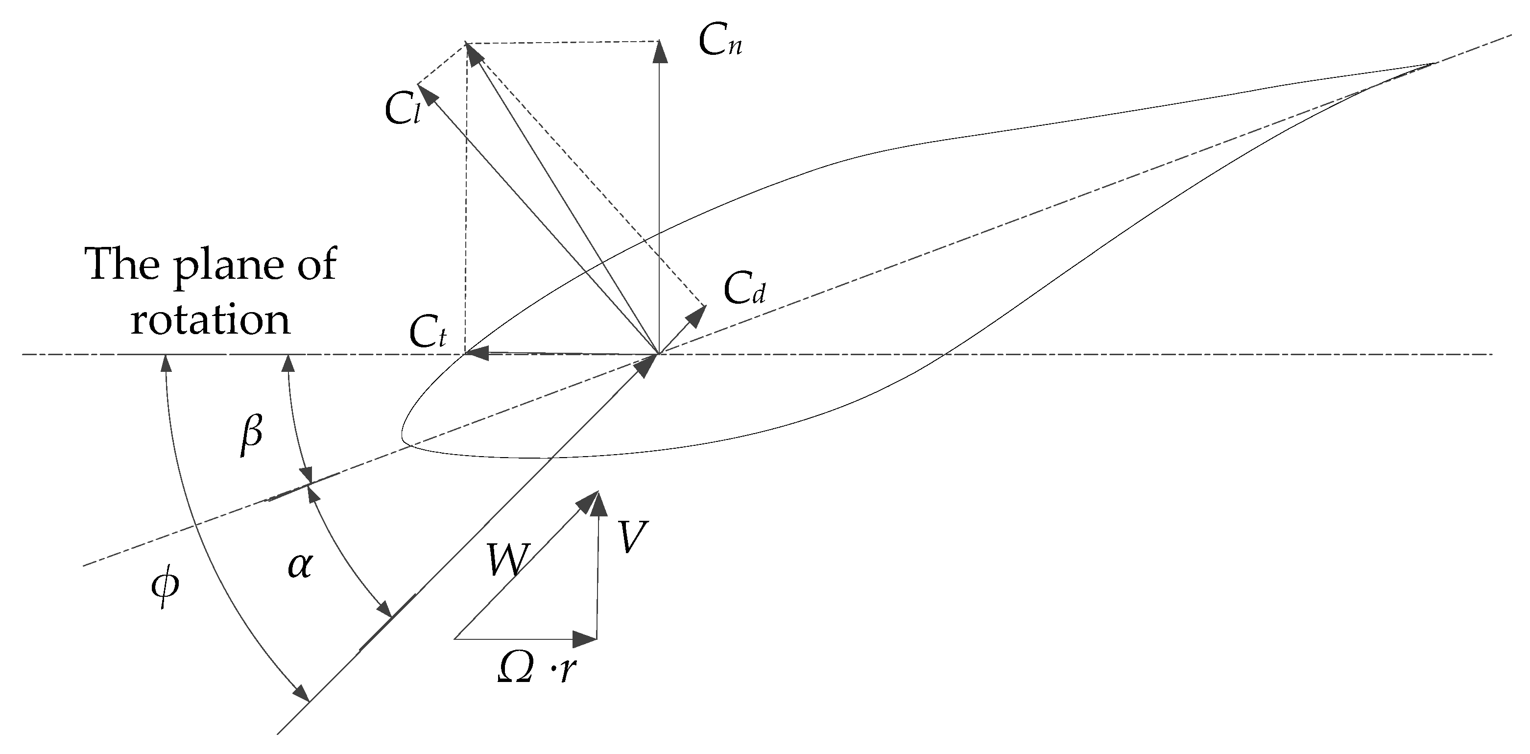 Energies 15 02709 g003 550