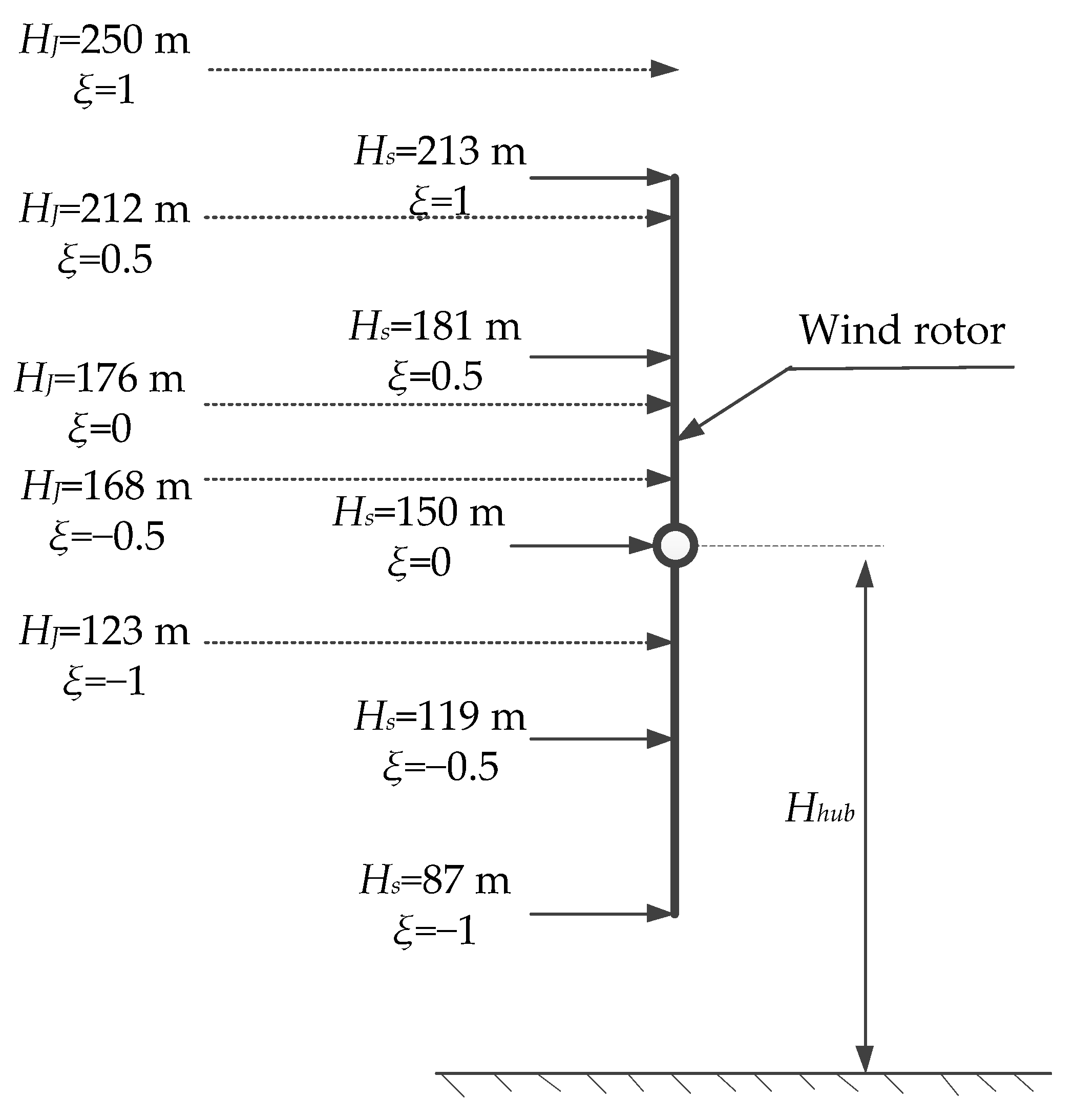 Energies 15 02709 g006 550