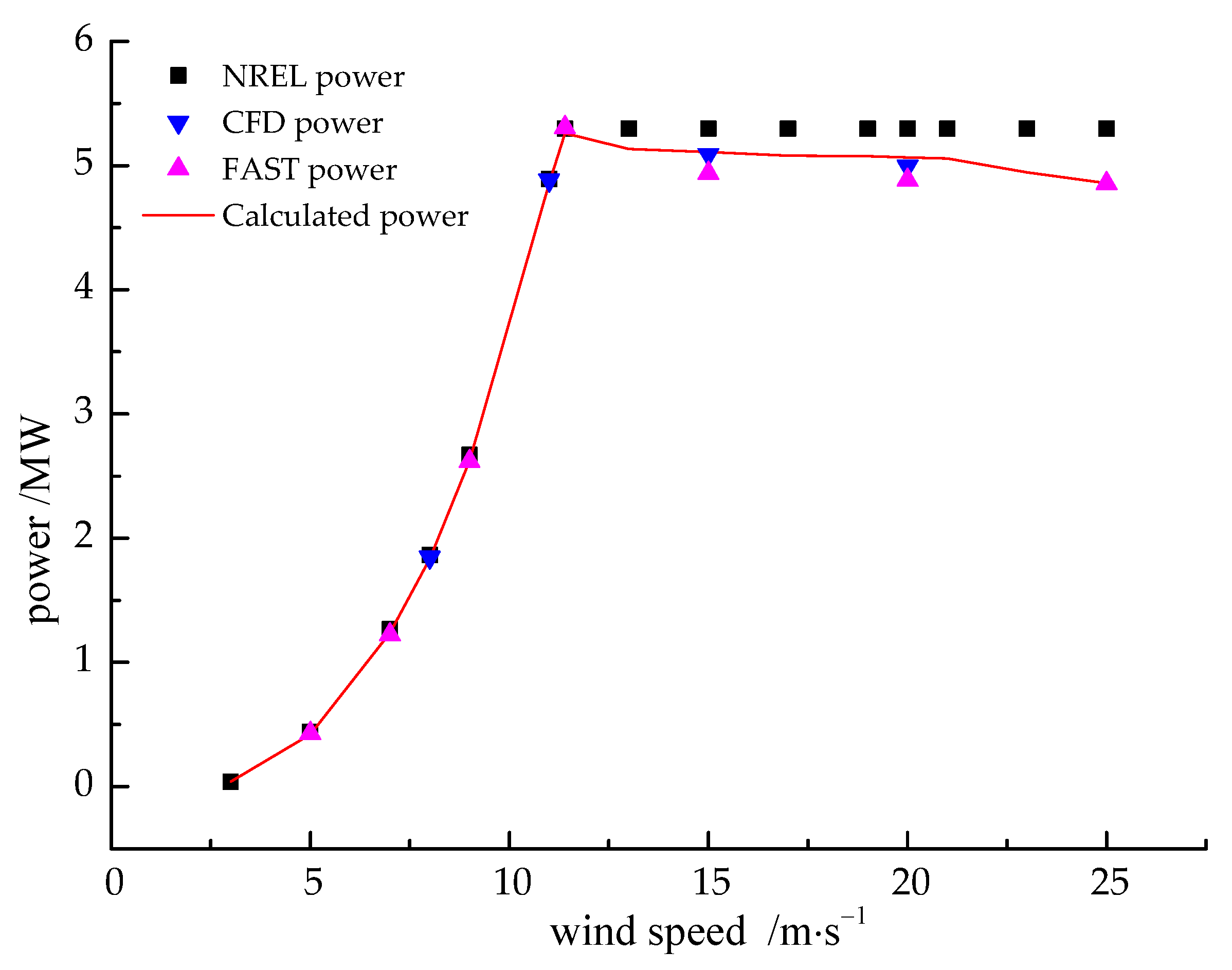 Energies 15 02709 g007 550