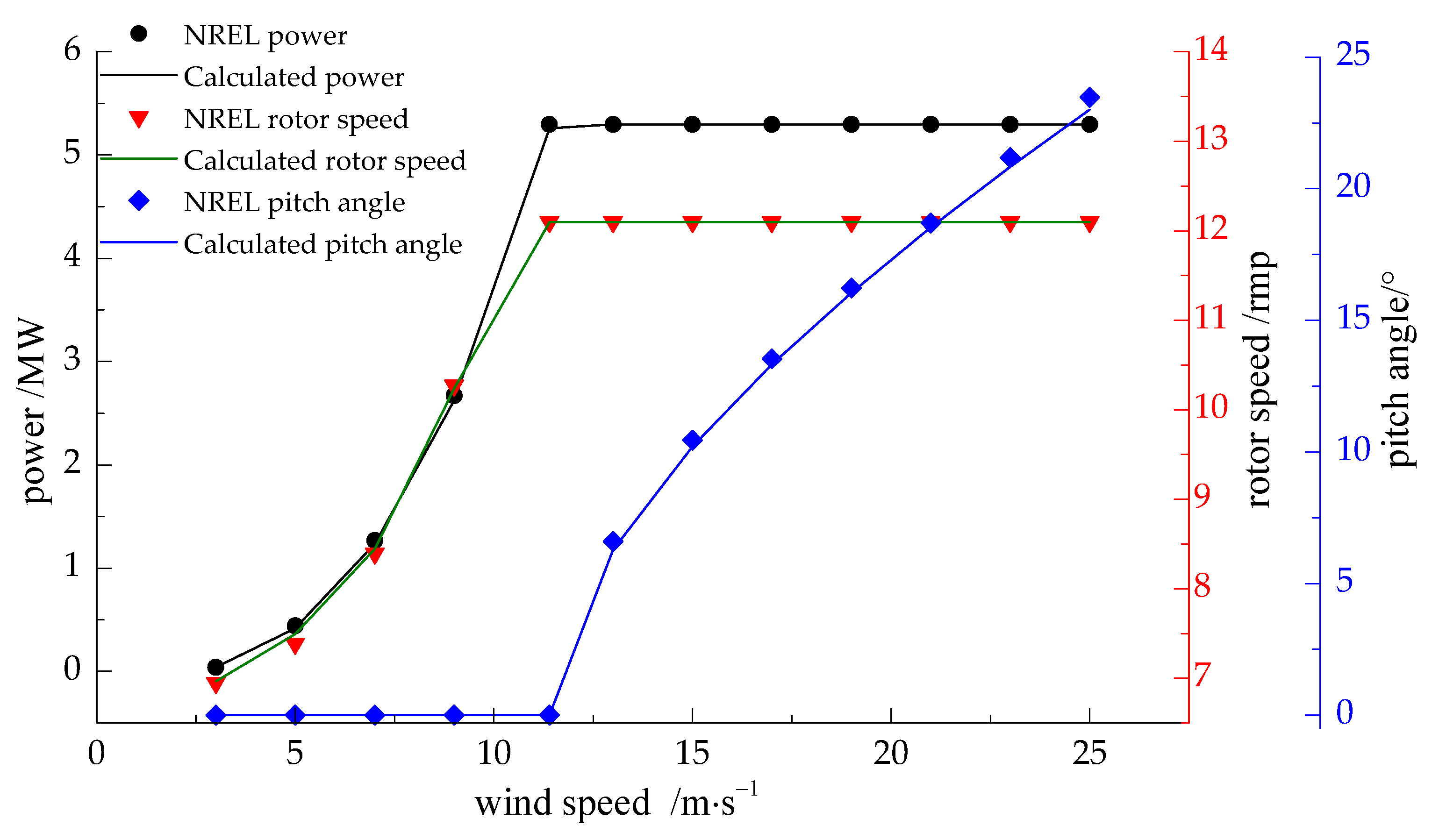 Energies 15 02709 g008 550
