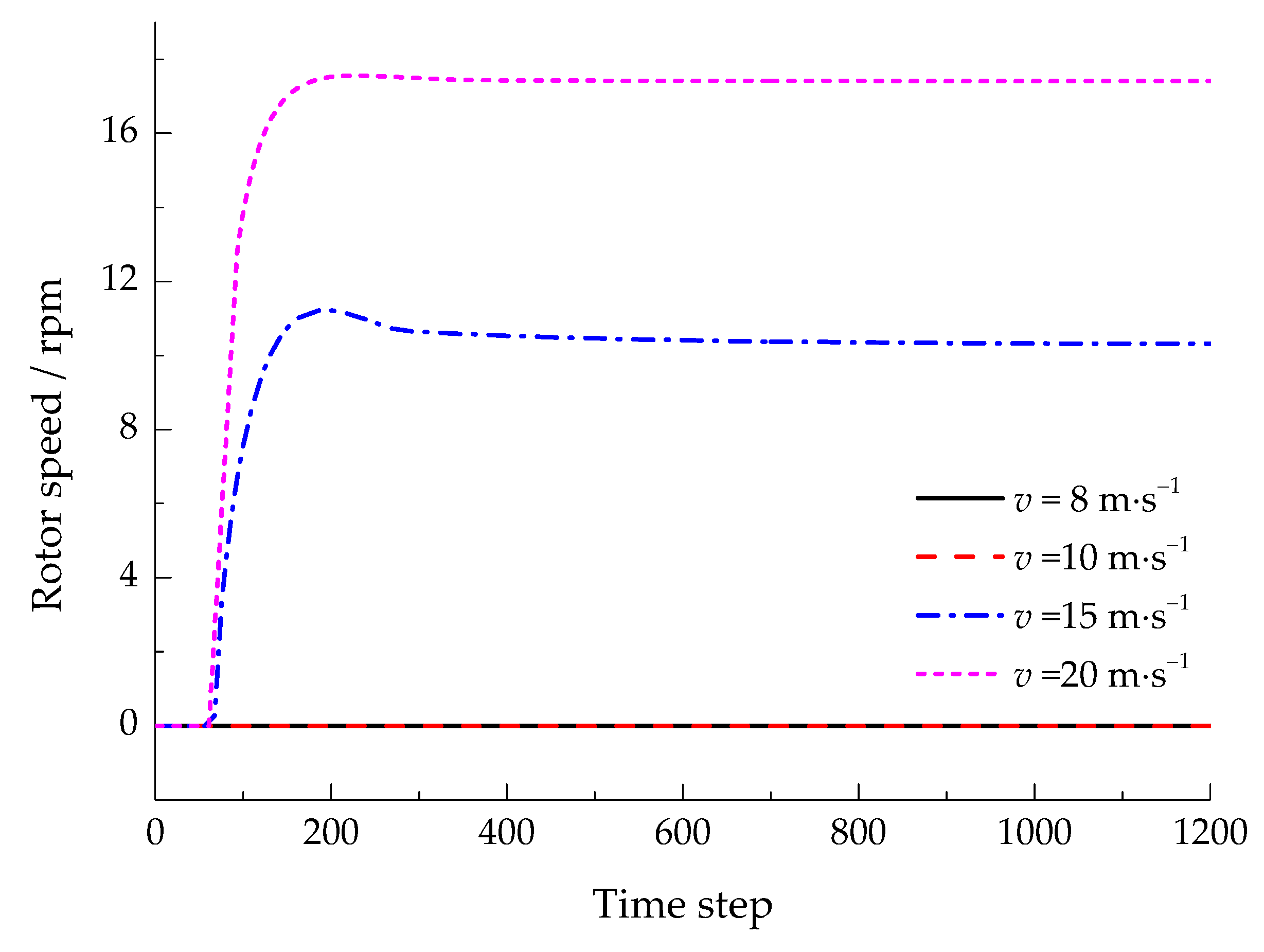 Energies 15 02709 g010 550