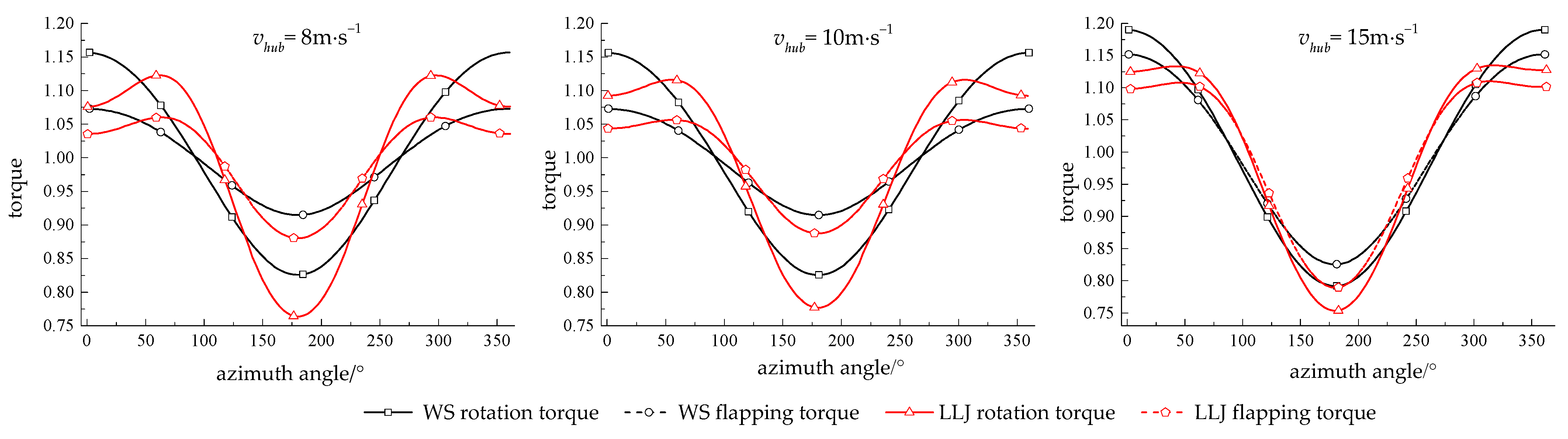 Energies 15 02709 g011 550