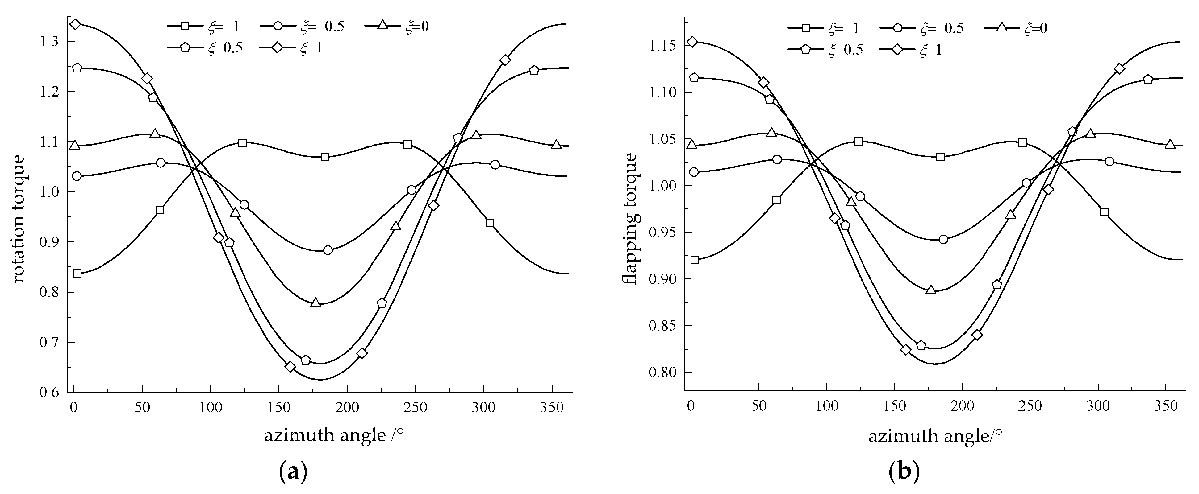 Energies 15 02709 g012 550