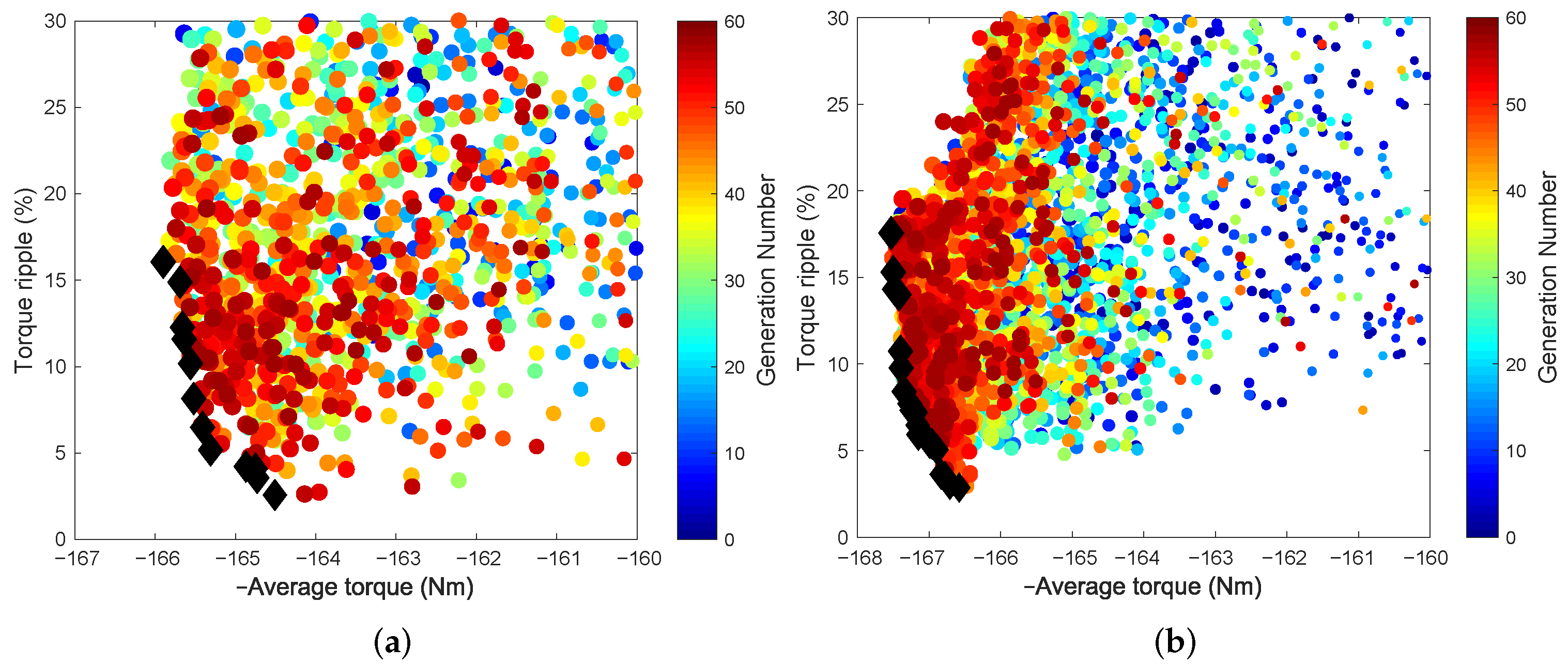 Energies 15 02711 g004