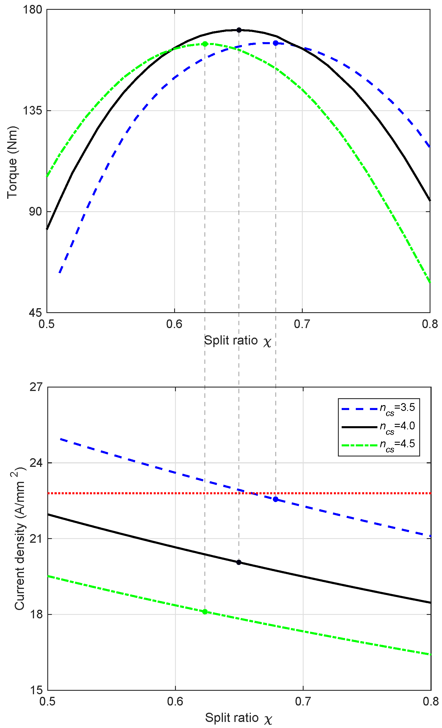 Energies 15 02711 g007