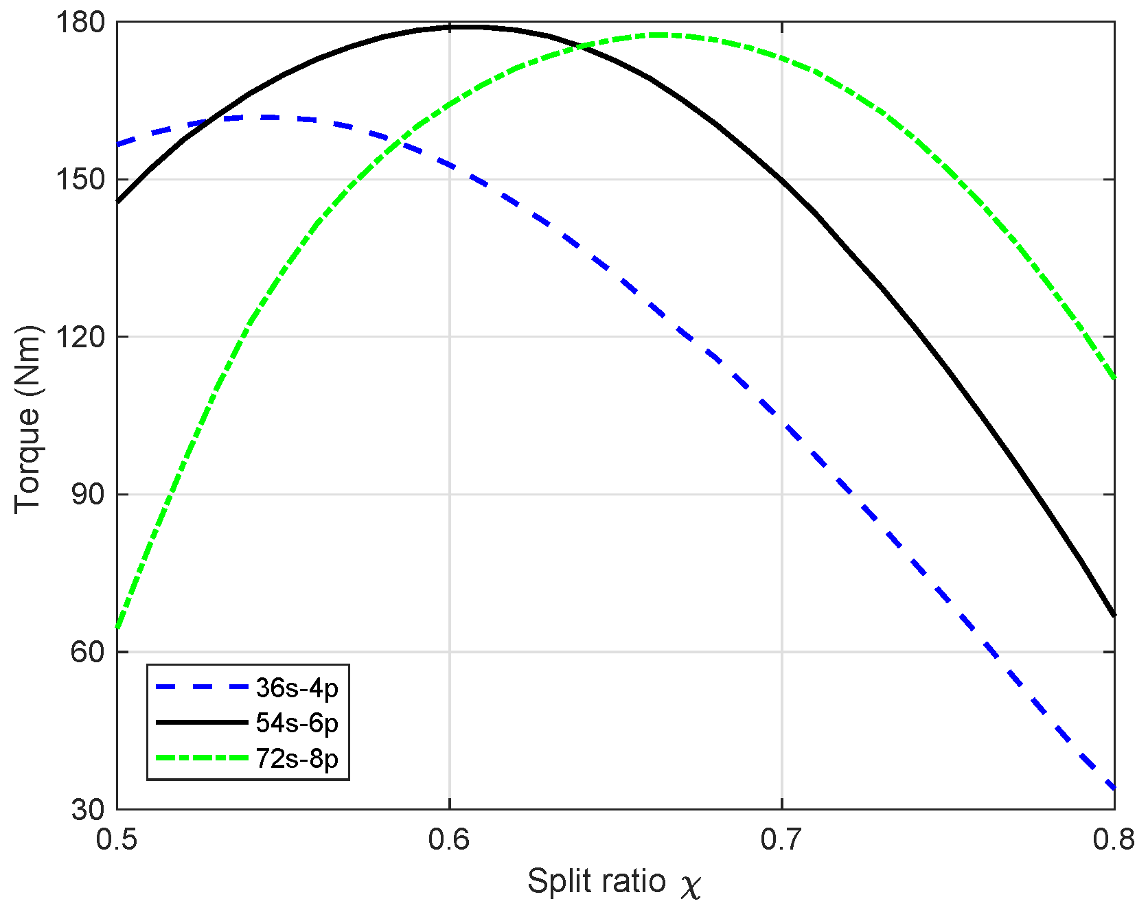 Energies 15 02711 g008