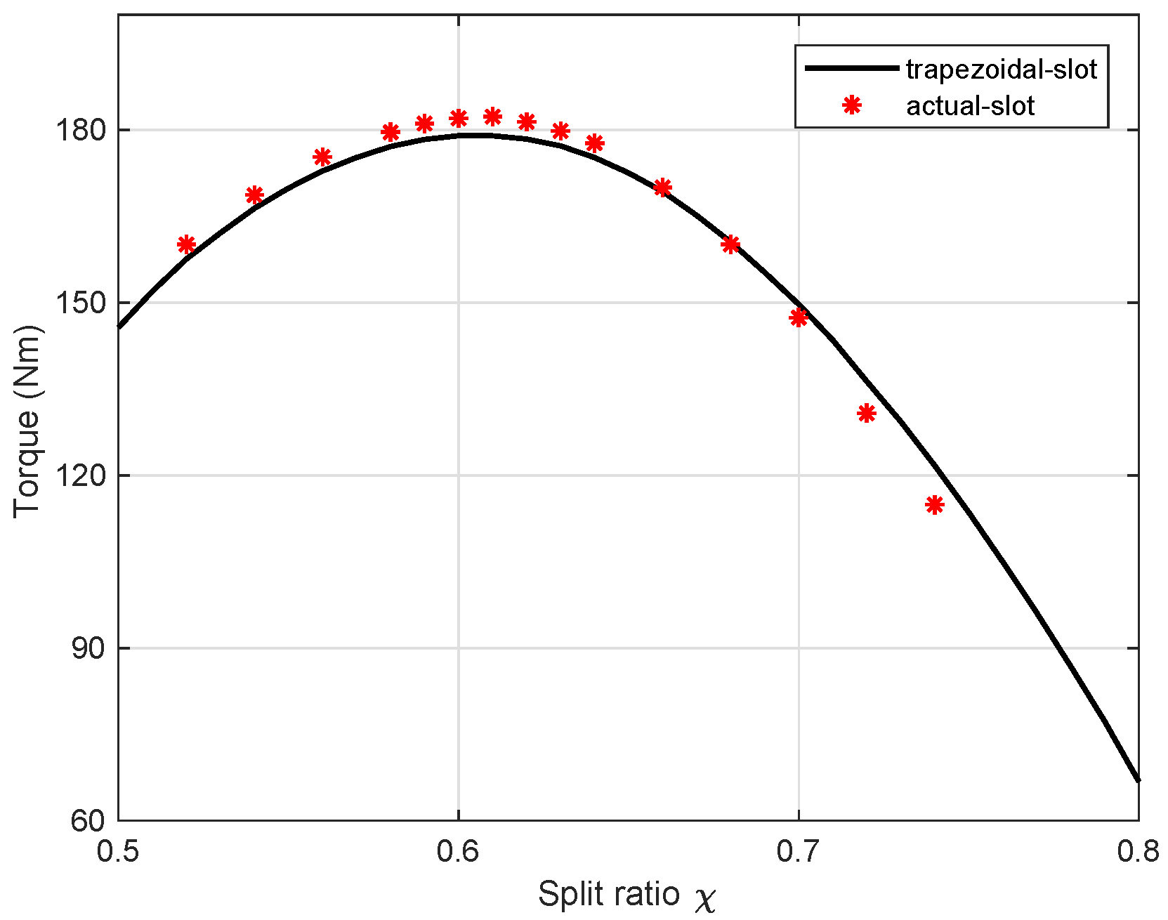 Energies 15 02711 g009