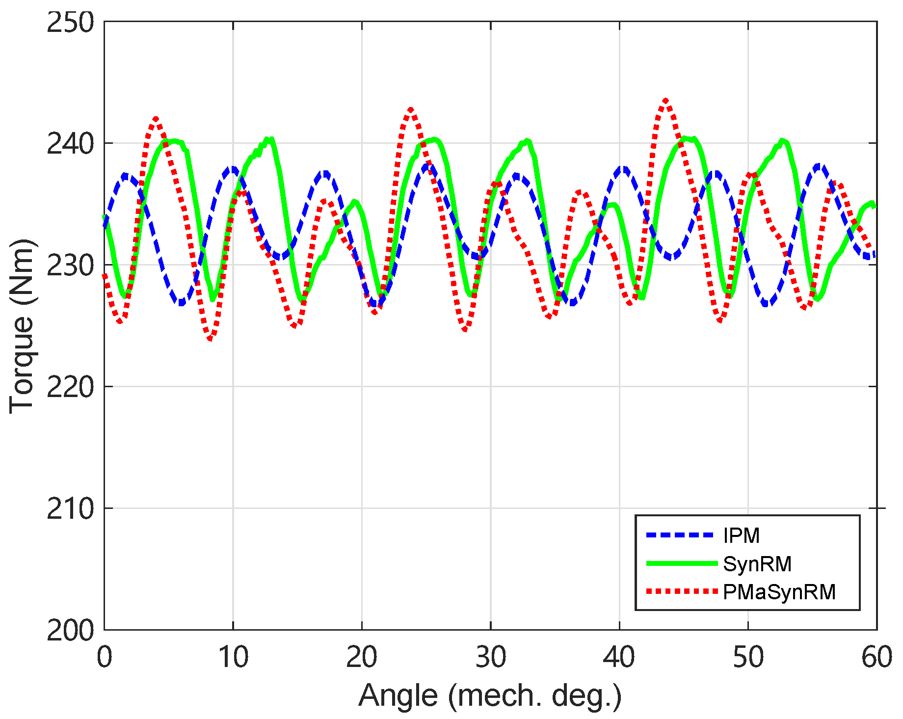 Energies 15 02711 g012