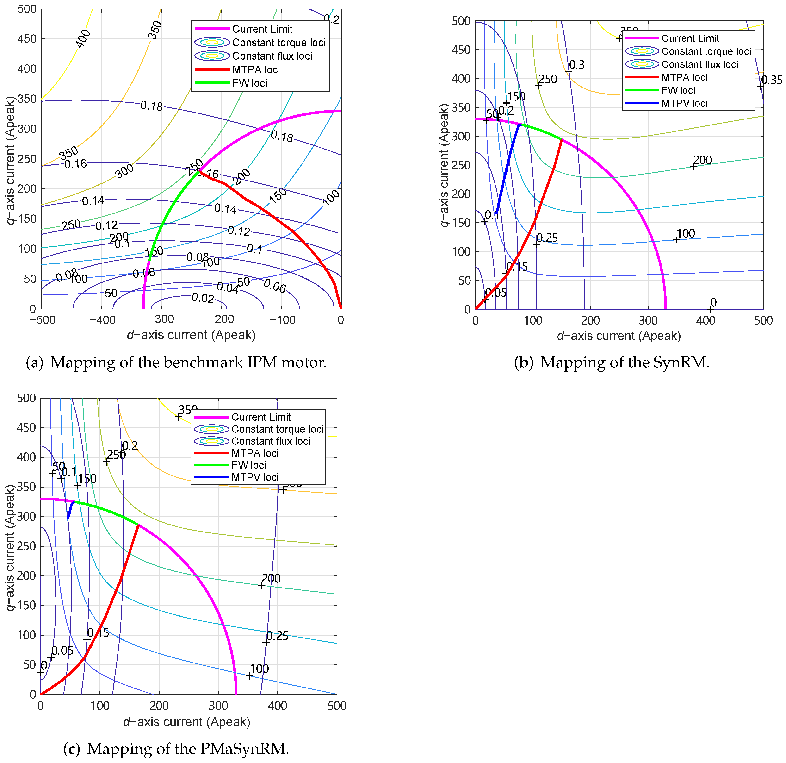 Energies 15 02711 g013