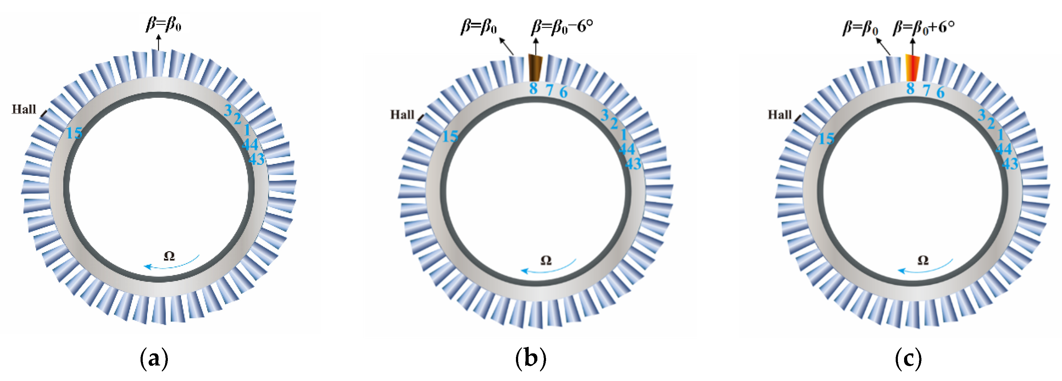 Energies 15 02714 g004