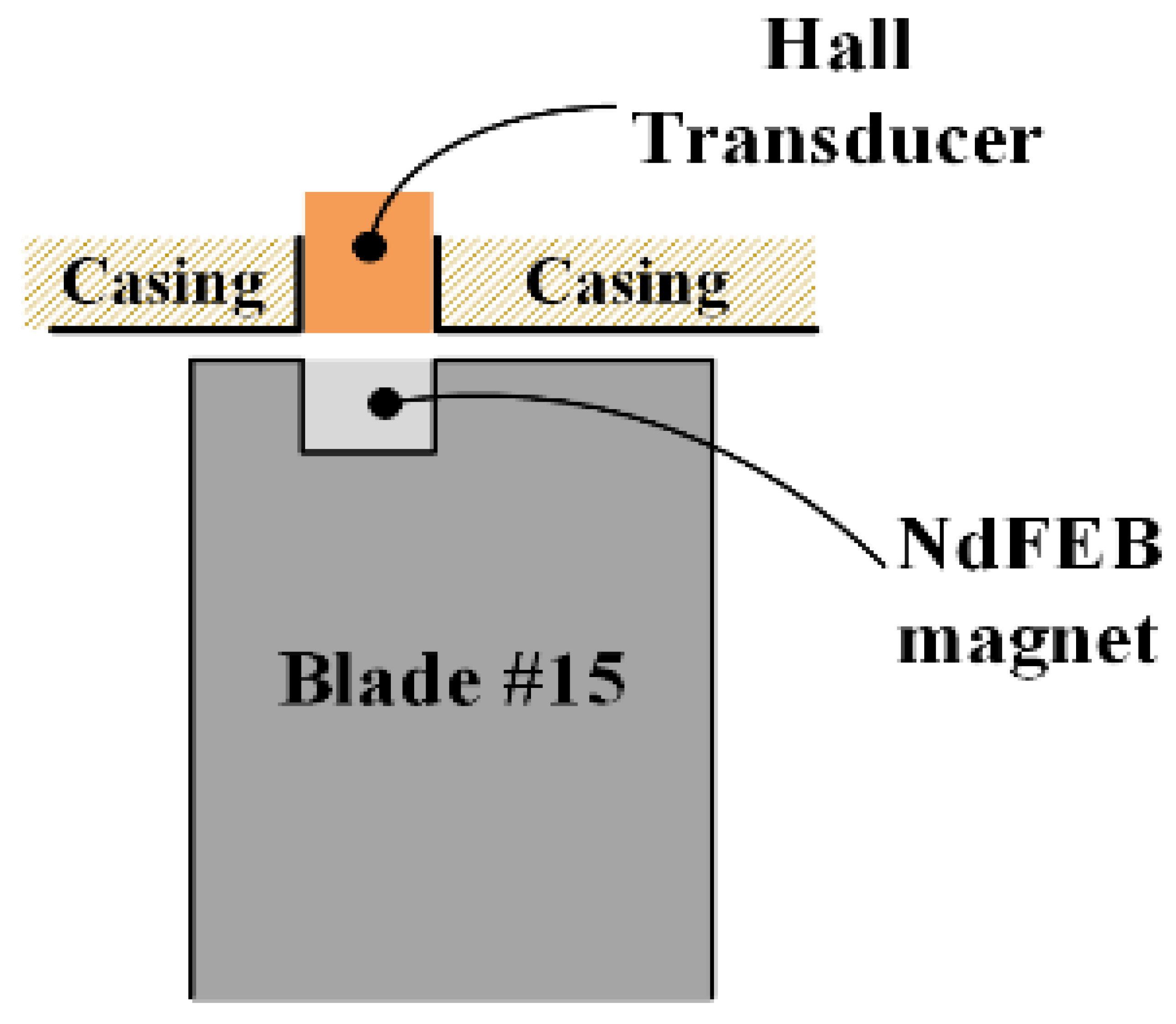 Energies 15 02714 g005